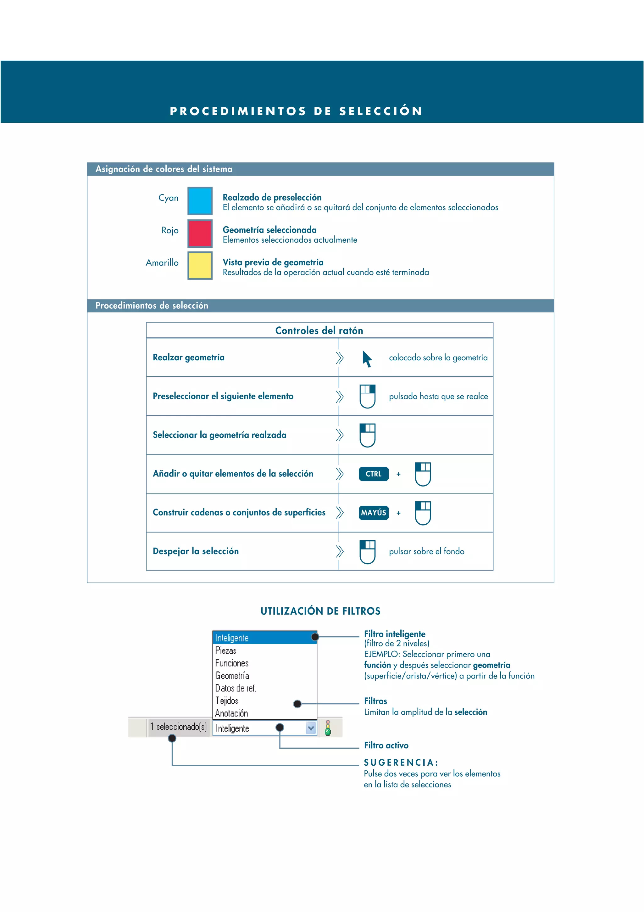 PROCEDIMIENTOS DE SELECCIÓN




Asignación de colores del sistema


               Cyan           Realzado de preselección
                              El elemento se añadirá o se quitará del conjunto de elementos seleccionados

               Rojo           Geometría seleccionada
                              Elementos seleccionados actualmente

            Amarillo          Vista previa de geometría
                              Resultados de la operación actual cuando esté terminada



Procedimientos de selección

                                            Controles del ratón

             Realzar geometría                                              colocado sobre la geometría



             Preseleccionar el siguiente elemento                           pulsado hasta que se realce



             Seleccionar la geometría realzada



             Añadir o quitar elementos de la selección              CTRL      +




             Construir cadenas o conjuntos de superficies           MAYÚS     +




             Despejar la selección                                          pulsar sobre el fondo




                                        UTILIZACIÓN DE FILTROS

                                                                    Filtro inteligente
                                                                    (filtro de 2 niveles)
                                                                    EJEMPLO: Seleccionar primero una
                                                                    función y después seleccionar geometría
                                                                    (superficie/arista/vértice) a partir de la función


                                                                    Filtros
                                                                    Limitan la amplitud de la selección



                                                                    Filtro activo

                                                                    SUGERENCIA:
                                                                    Pulse dos veces para ver los elementos
                                                                    en la lista de selecciones
 