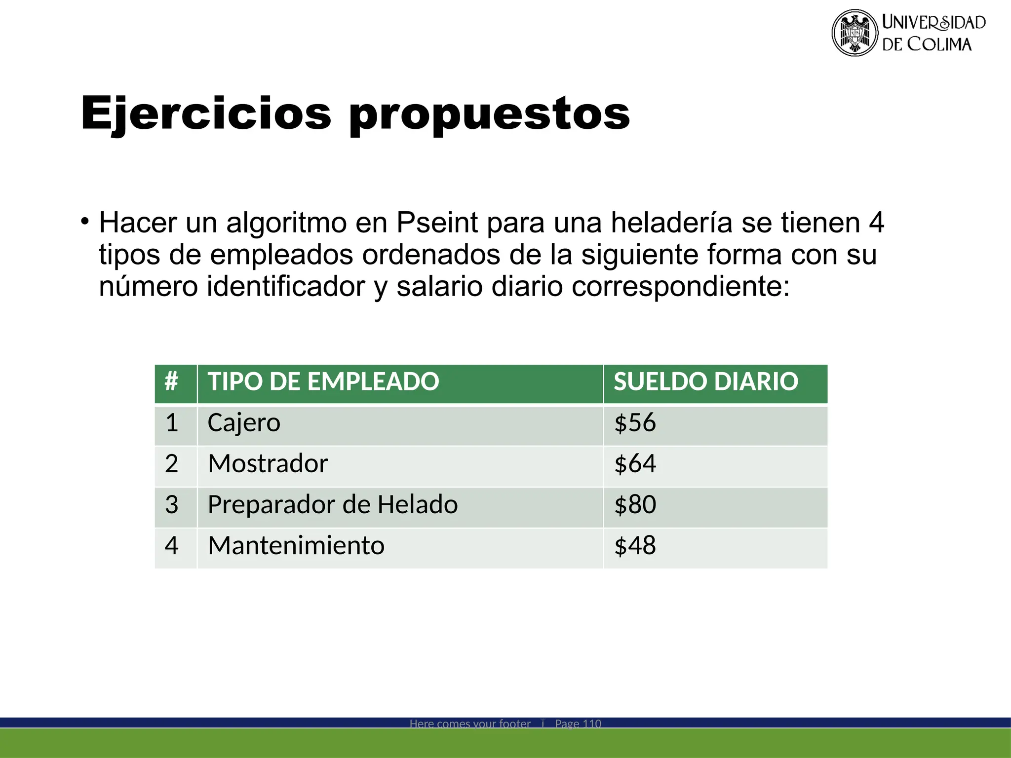 Ejercicios propuestos
• Hacer un algoritmo en Pseint para una heladería se tienen 4
tipos de empleados ordenados de la siguiente forma con su
número identificador y salario diario correspondiente:
Here comes your footer  Page 110
# TIPO DE EMPLEADO SUELDO DIARIO
1 Cajero $56
2 Mostrador $64
3 Preparador de Helado $80
4 Mantenimiento $48
 
