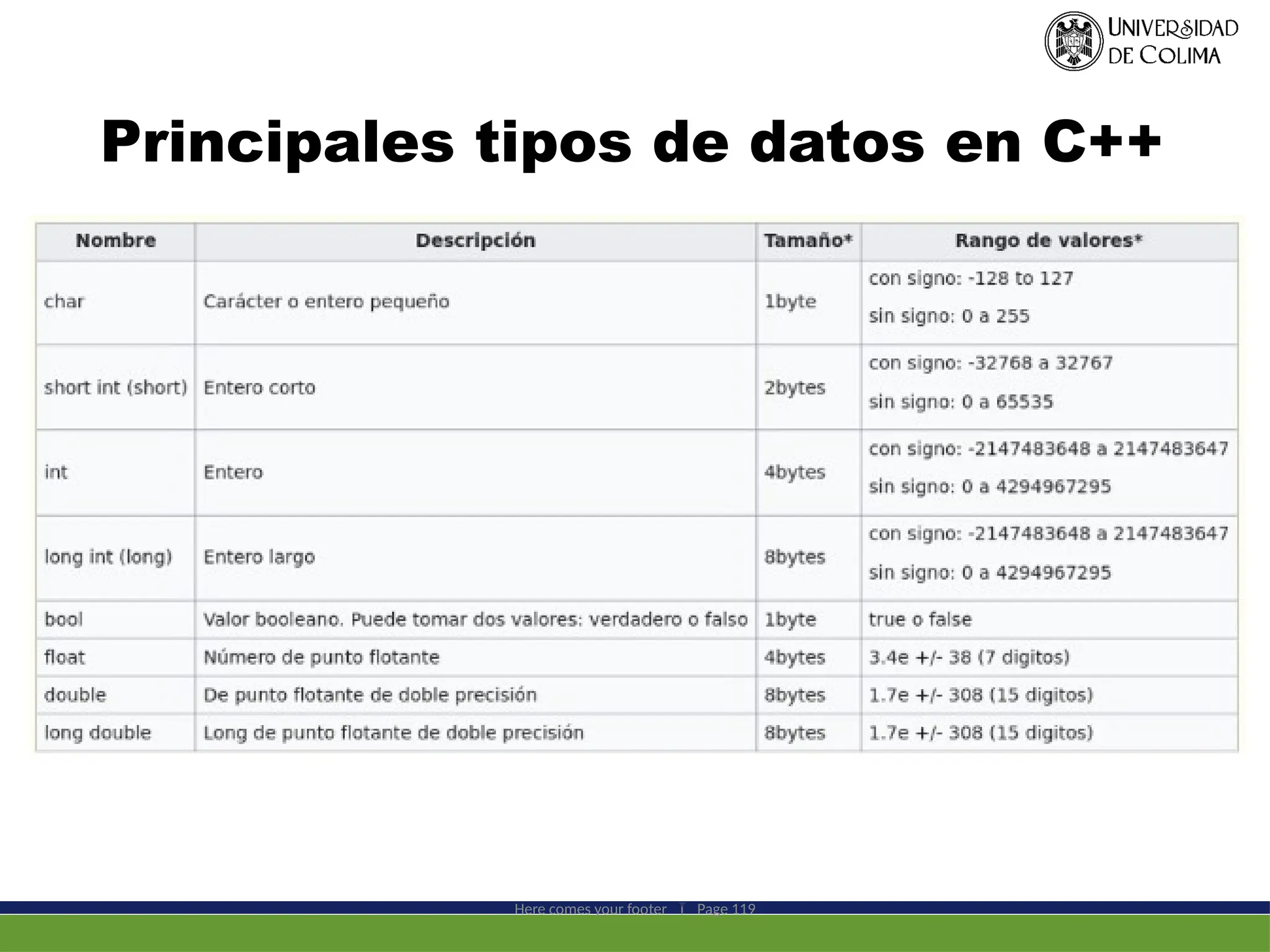 Principales tipos de datos en C++
Here comes your footer Page
 119
 