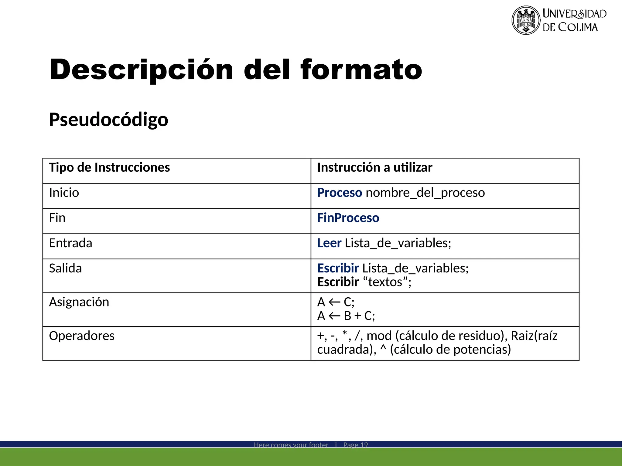 Descripción del formato
Here comes your footer  Page 19
Tipo de Instrucciones Instrucción a utilizar
Inicio Proceso nombre_del_proceso
Fin FinProceso
Entrada Leer Lista_de_variables;
Salida Escribir Lista_de_variables;
Escribir “textos”;
Asignación A ← C;
A ← B + C;
Operadores +, -, *, /, mod (cálculo de residuo), Raiz(raíz
cuadrada), ^ (cálculo de potencias)
Pseudocódigo
 