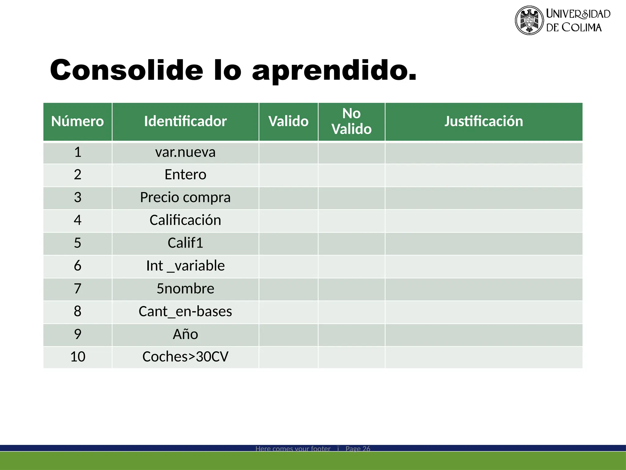 Consolide lo aprendido.
Número Identificador Valido
No
Valido Justificación
1 var.nueva
2 Entero
3 Precio compra
4 Calificación
5 Calif1
6 Int _variable
7 5nombre
8 Cant_en-bases
9 Año
10 Coches>30CV
Here comes your footer  Page 26
 