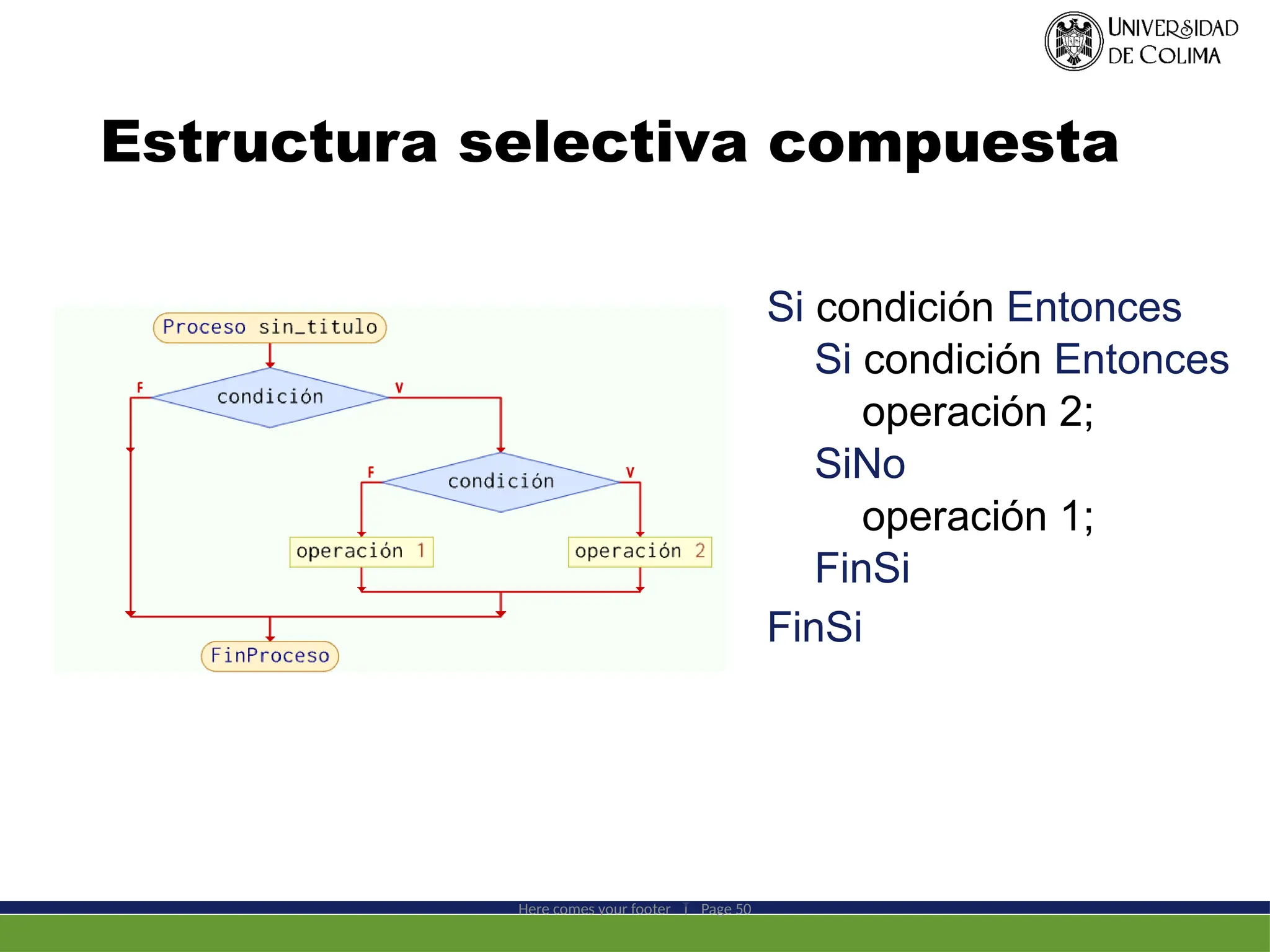 Estructura selectiva compuesta
Si condición Entonces
Si condición Entonces
operación 2;
SiNo
operación 1;
FinSi
FinSi
Here comes your footer  Page 50
 