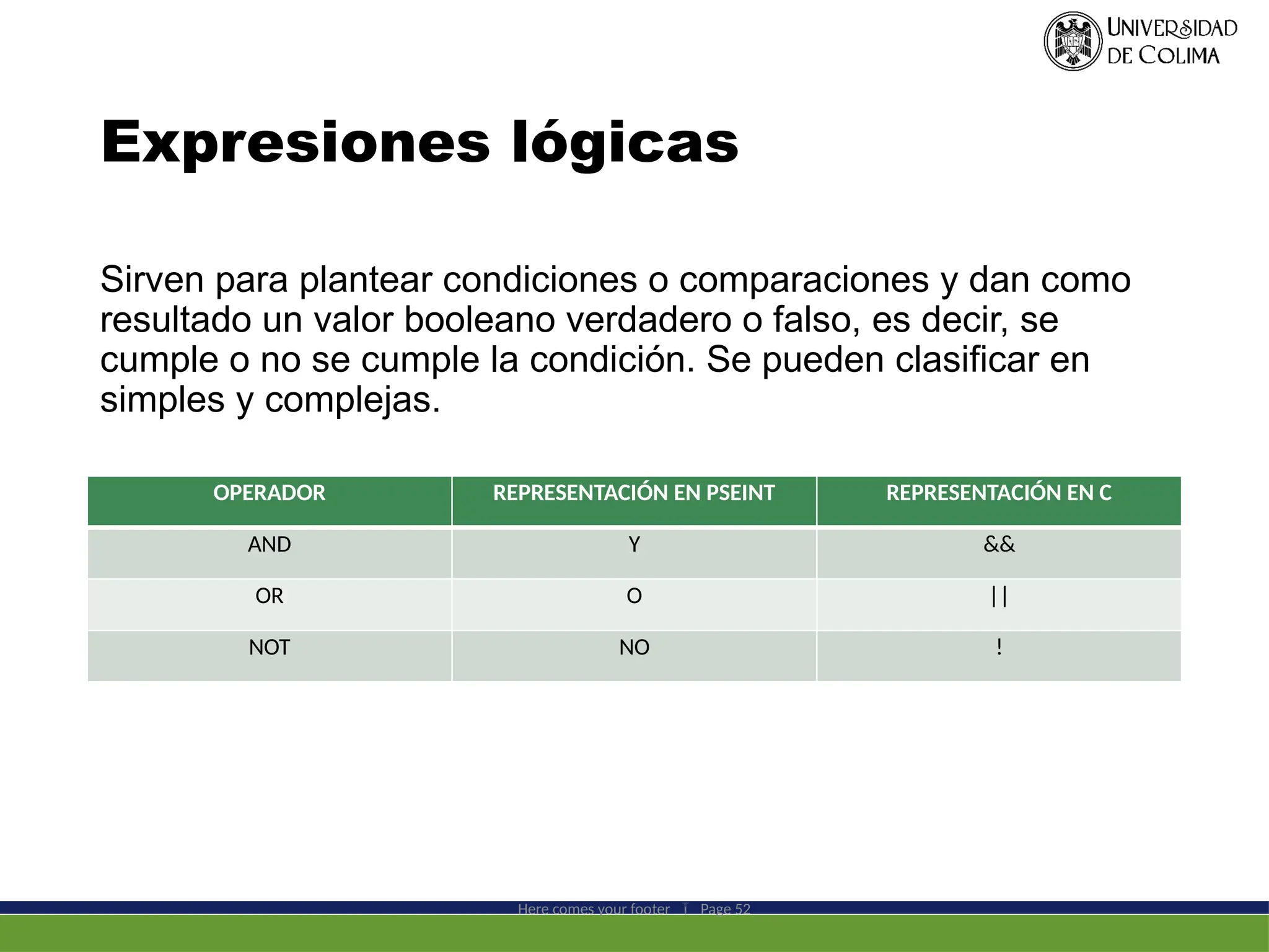 Expresiones lógicas
Here comes your footer  Page 52
Sirven para plantear condiciones o comparaciones y dan como
resultado un valor booleano verdadero o falso, es decir, se
cumple o no se cumple la condición. Se pueden clasificar en
simples y complejas.
OPERADOR REPRESENTACIÓN EN PSEINT REPRESENTACIÓN EN C
AND Y &&
OR O ||
NOT NO !
 
