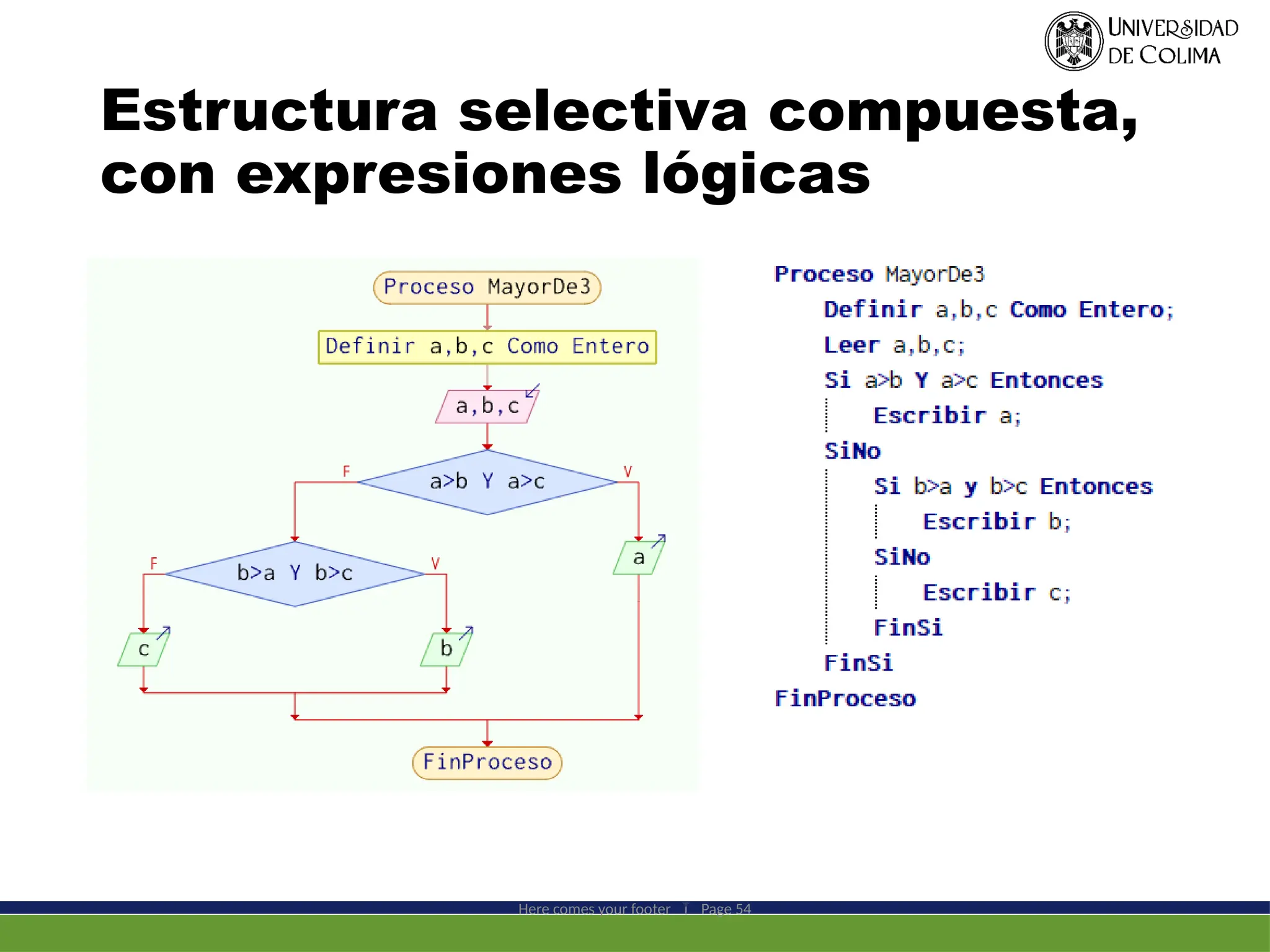 Estructura selectiva compuesta,
con expresiones lógicas
Here comes your footer  Page 54
 
