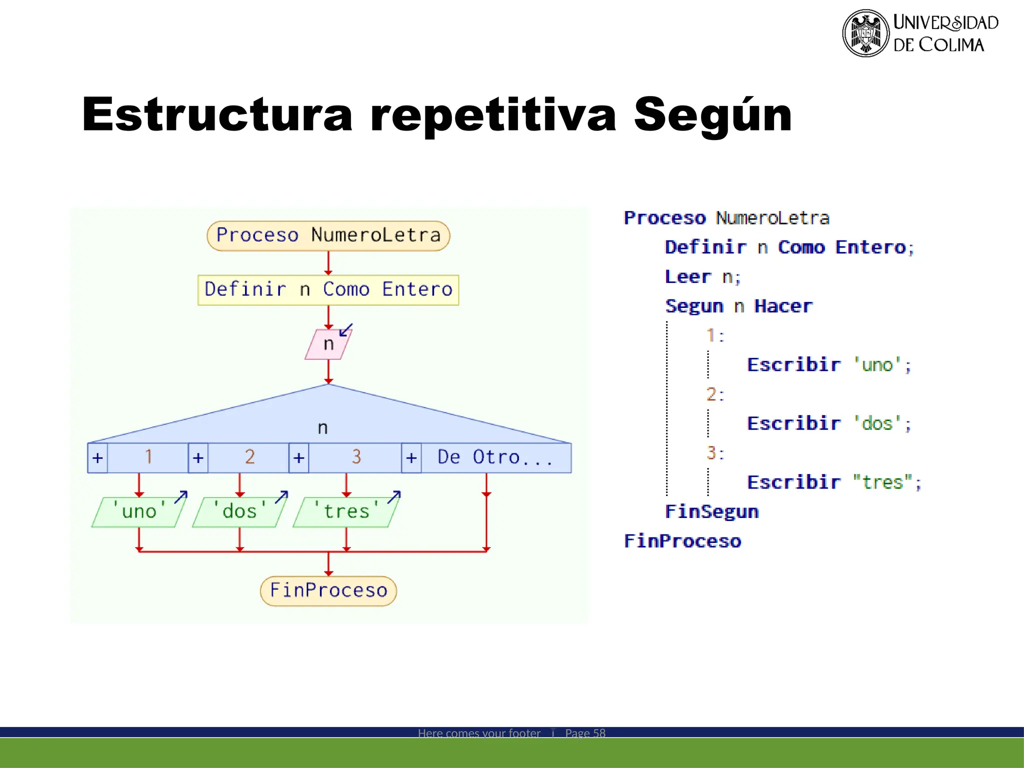 Estructura repetitiva Según
Here comes your footer  Page 58
 