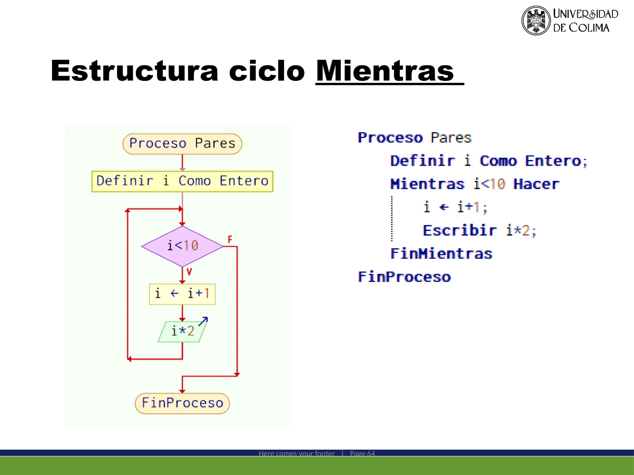 Estructura ciclo Mientras
Here comes your footer  Page 64
 