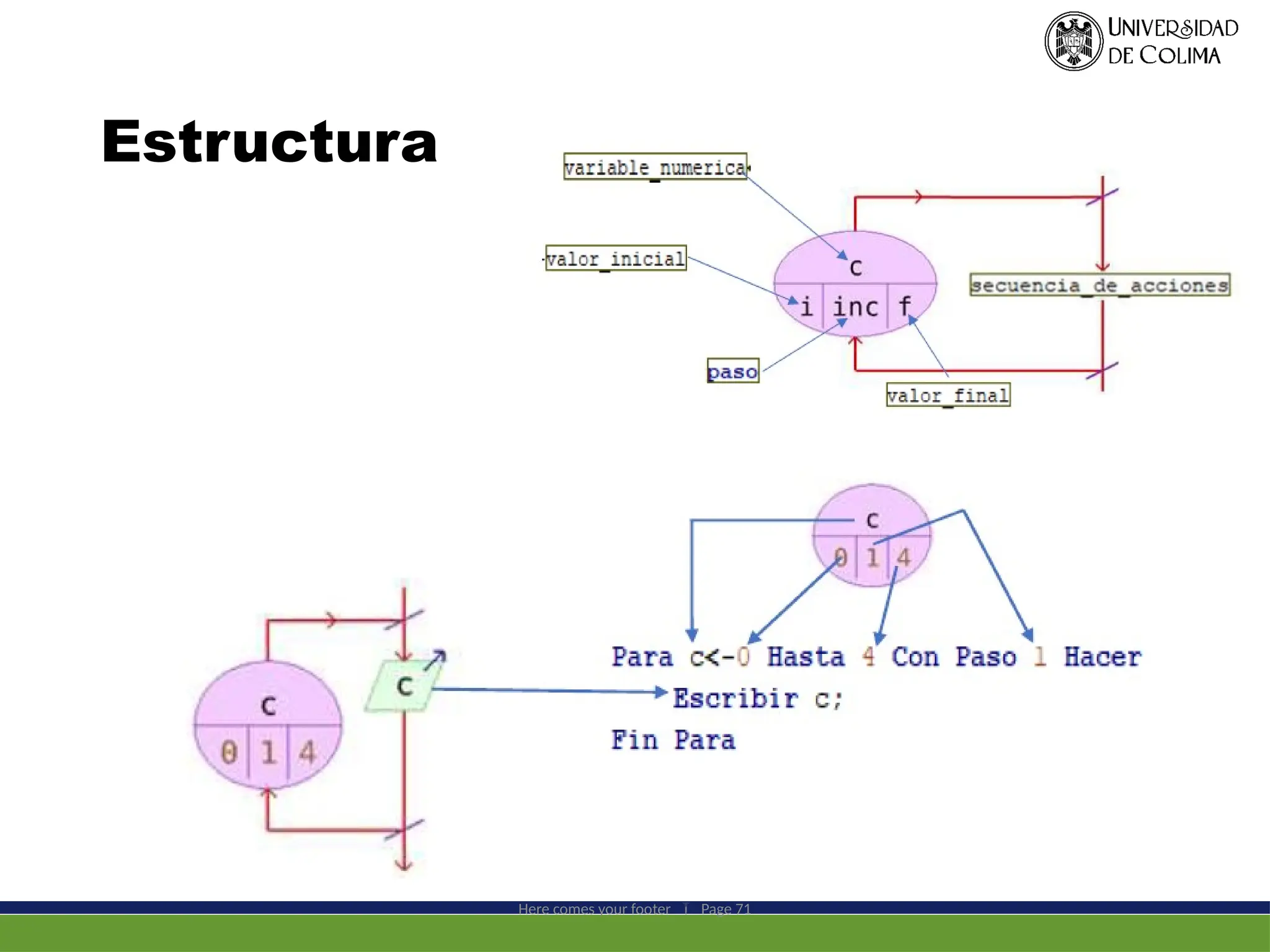 Estructura
Here comes your footer  Page 71
 