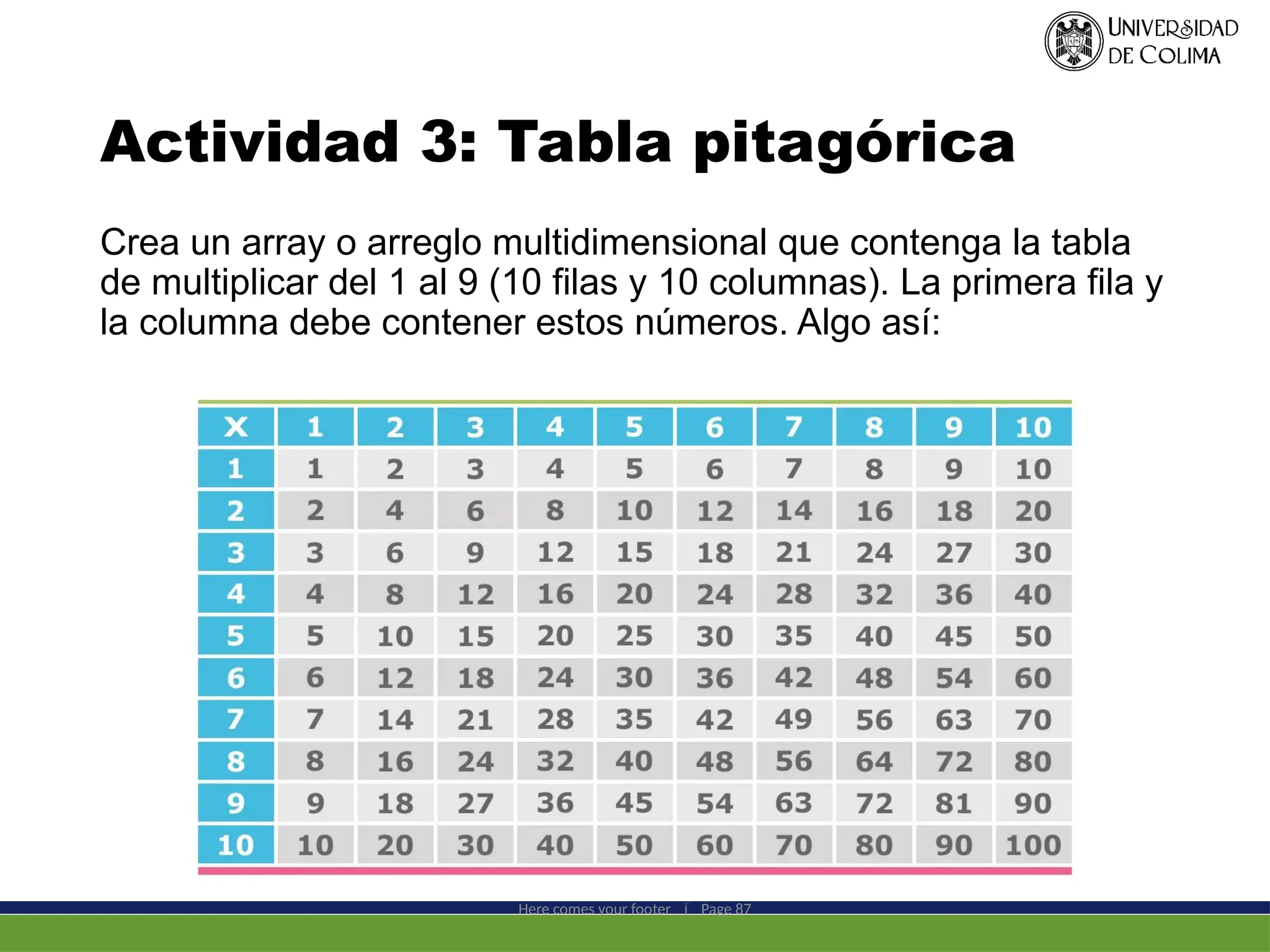 Actividad 3: Tabla pitagórica
Crea un array o arreglo multidimensional que contenga la tabla
de multiplicar del 1 al 9 (10 filas y 10 columnas). La primera fila y
la columna debe contener estos números. Algo así:
Here comes your footer  Page 87
 