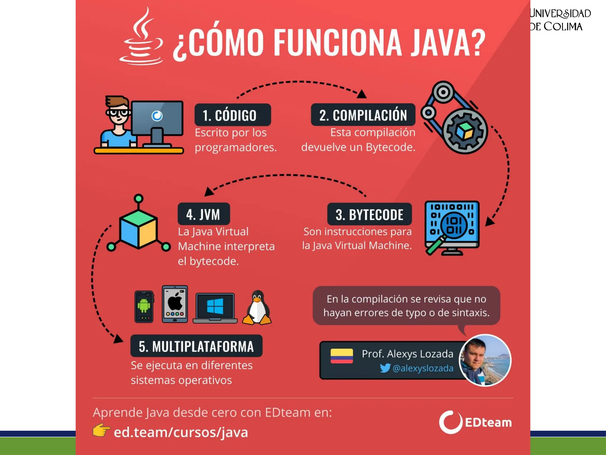 Here comes your footer  Page 96
 