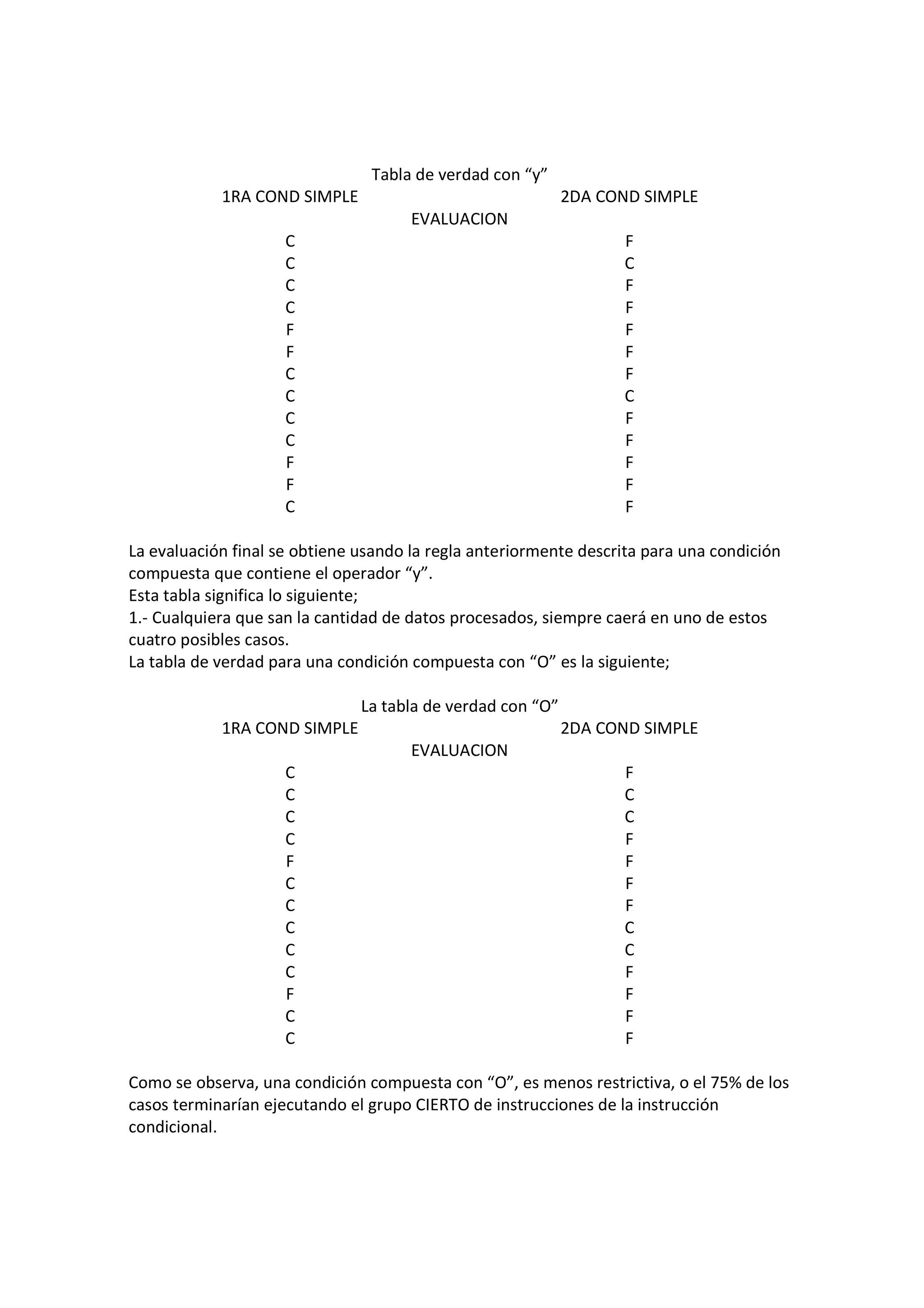 Tabla de verdad con “y”
1RA COND SIMPLE 2DA COND SIMPLE
EVALUACION
C F
C C
C F
C F
F F
F F
C F
C C
C F
C F
F F
F F
C F
La evaluación final se obtiene usando la regla anteriormente descrita para una condición
compuesta que contiene el operador “y”.
Esta tabla significa lo siguiente;
1.- Cualquiera que san la cantidad de datos procesados, siempre caerá en uno de estos
cuatro posibles casos.
La tabla de verdad para una condición compuesta con “O” es la siguiente;
La tabla de verdad con “O”
1RA COND SIMPLE 2DA COND SIMPLE
EVALUACION
C F
C C
C C
C F
F F
C F
C F
C C
C C
C F
F F
C F
C F
Como se observa, una condición compuesta con “O”, es menos restrictiva, o el 75% de los
casos terminarían ejecutando el grupo CIERTO de instrucciones de la instrucción
condicional.
 