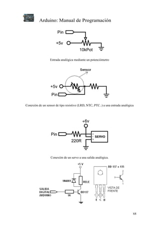 Arduino: Manual de Programación




                  Entrada analógica mediante un potenciómetro




Conexión de un sensor de tipo resistivo (LRD, NTC, PTC..) a una entrada analógica




                  Conexión de un servo a una salida analógica.




                                                                                68
 