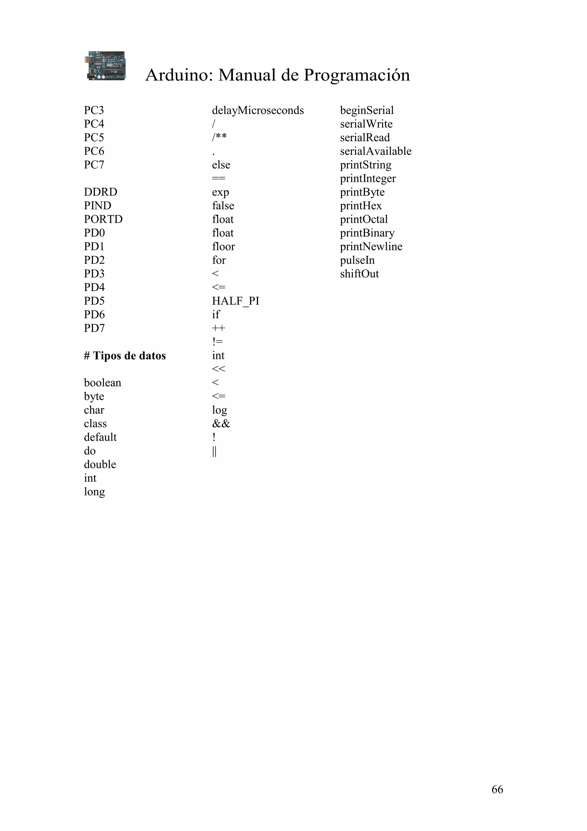 Arduino: Manual de Programación
66
PC3
PC4
PC5
PC6
PC7
DDRD
PIND
PORTD
PD0
PD1
PD2
PD3
PD4
PD5
PD6
PD7
# Tipos de datos
boolean
byte
char
class
default
do
double
int
long
delayMicroseconds
/
/**
.
else
==
exp
false
float
float
floor
for
<
<=
HALF_PI
if
++
!=
int
<<
<
<=
log
&&
!
||
beginSerial
serialWrite
serialRead
serialAvailable
printString
printInteger
printByte
printHex
printOctal
printBinary
printNewline
pulseIn
shiftOut
 