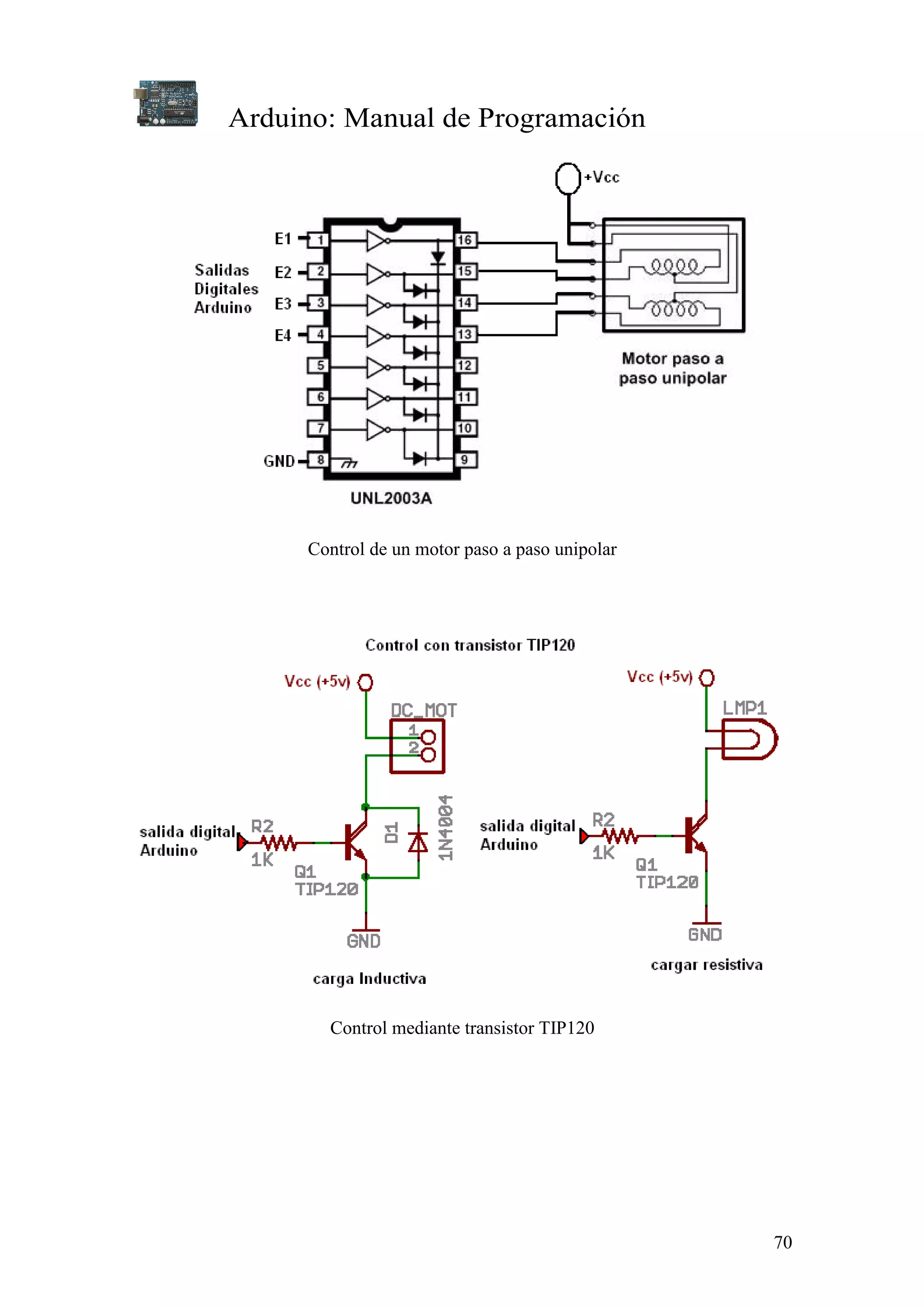 Arduino: Manual de Programación
70
Control de un motor paso a paso unipolar
Control mediante transistor TIP120
 