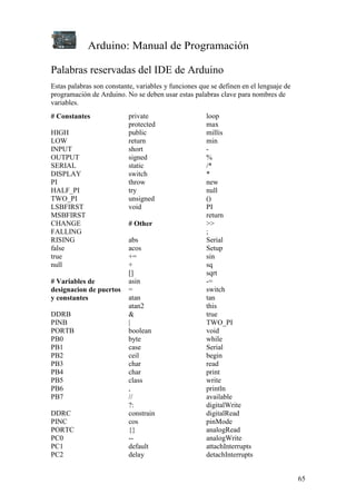 Arduino: Manual de Programación
65
Palabras reservadas del IDE de Arduino
Estas palabras son constante, variables y funciones que se definen en el lenguaje de
programación de Arduino. No se deben usar estas palabras clave para nombres de
variables.
# Constantes
HIGH
LOW
INPUT
OUTPUT
SERIAL
DISPLAY
PI
HALF_PI
TWO_PI
LSBFIRST
MSBFIRST
CHANGE
FALLING
RISING
false
true
null
# Variables de
designacion de puertos
y constantes
DDRB
PINB
PORTB
PB0
PB1
PB2
PB3
PB4
PB5
PB6
PB7
DDRC
PINC
PORTC
PC0
PC1
PC2
private
protected
public
return
short
signed
static
switch
throw
try
unsigned
void
# Other
abs
acos
+=
+
[]
asin
=
atan
atan2
&
|
boolean
byte
case
ceil
char
char
class
,
//
?:
constrain
cos
{}
--
default
delay
loop
max
millis
min
-
%
/*
*
new
null
()
PI
return
>>
;
Serial
Setup
sin
sq
sqrt
-=
switch
tan
this
true
TWO_PI
void
while
Serial
begin
read
print
write
println
available
digitalWrite
digitalRead
pinMode
analogRead
analogWrite
attachInterrupts
detachInterrupts
 