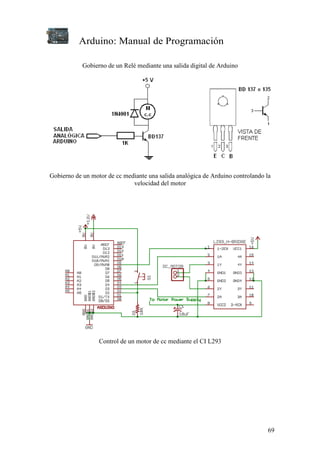 Arduino: Manual de Programación
69
Gobierno de un Relé mediante una salida digital de Arduino
Gobierno de un motor de cc mediante una salida analógica de Arduino controlando la
velocidad del motor
Control de un motor de cc mediante el CI L293
 