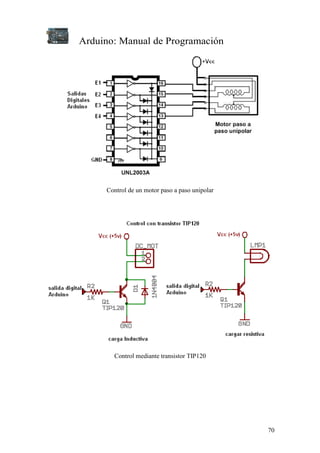 Arduino: Manual de Programación
70
Control de un motor paso a paso unipolar
Control mediante transistor TIP120
 