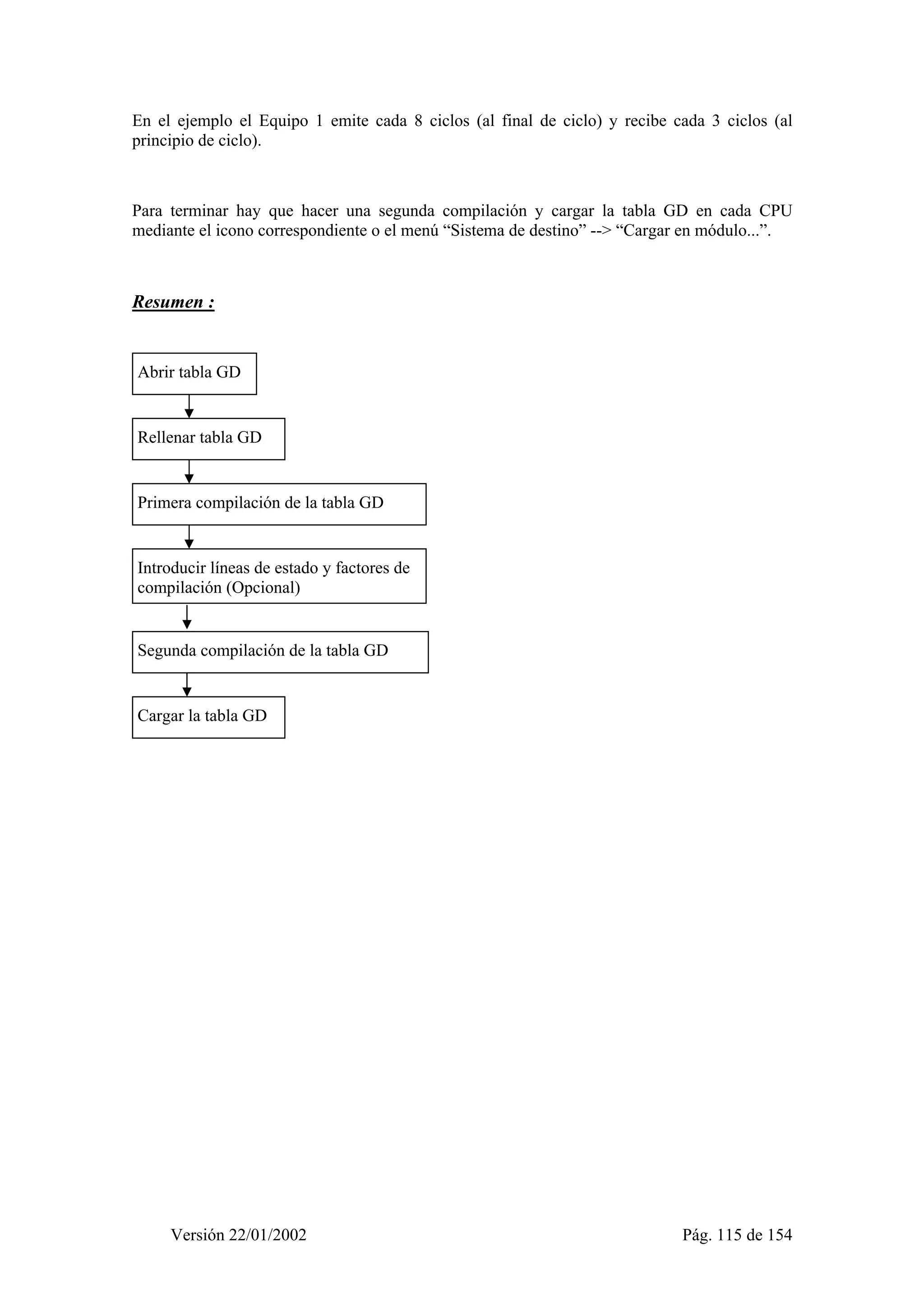 En el ejemplo el Equipo 1 emite cada 8 ciclos (al final de ciclo) y recibe cada 3 ciclos (al 
principio de ciclo). 
Para terminar hay que hacer una segunda compilación y cargar la tabla GD en cada CPU 
mediante el icono correspondiente o el menú “Sistema de destino” --> “Cargar en módulo...”. 
Resumen : 
Abrir tabla GD 
Rellenar tabla GD 
Primera compilación de la tabla GD 
Introducir líneas de estado y factores de 
compilación (Opcional) 
Segunda compilación de la tabla GD 
Cargar la tabla GD 
Versión 22/01/2002 Pág. 115 de 154 
 