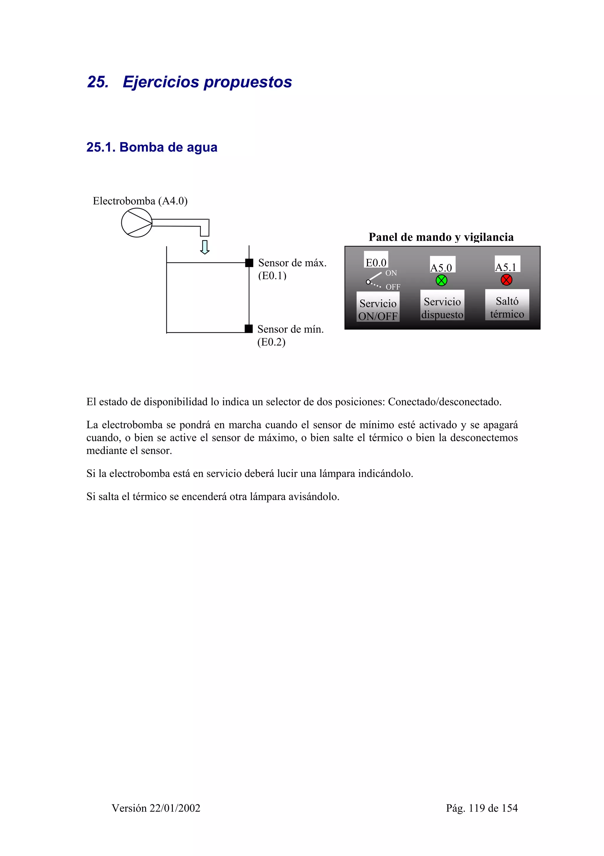25. Ejercicios propuestos 
25.1. Bomba de agua 
Panel de mando y vigilancia 
E0.0 A5.0 
A5.1 ON 
OFF 
Servicio 
ON/OFF 
Servicio 
dispuesto 
Saltó 
térmico 
Sensor de máx. 
(E0.1) 
Sensor de mín. 
(E0.2) 
Electrobomba (A4.0) 
El estado de disponibilidad lo indica un selector de dos posiciones: Conectado/desconectado. 
La electrobomba se pondrá en marcha cuando el sensor de mínimo esté activado y se apagará 
cuando, o bien se active el sensor de máximo, o bien salte el térmico o bien la desconectemos 
mediante el sensor. 
Si la electrobomba está en servicio deberá lucir una lámpara indicándolo. 
Si salta el térmico se encenderá otra lámpara avisándolo. 
Versión 22/01/2002 Pág. 119 de 154 
 