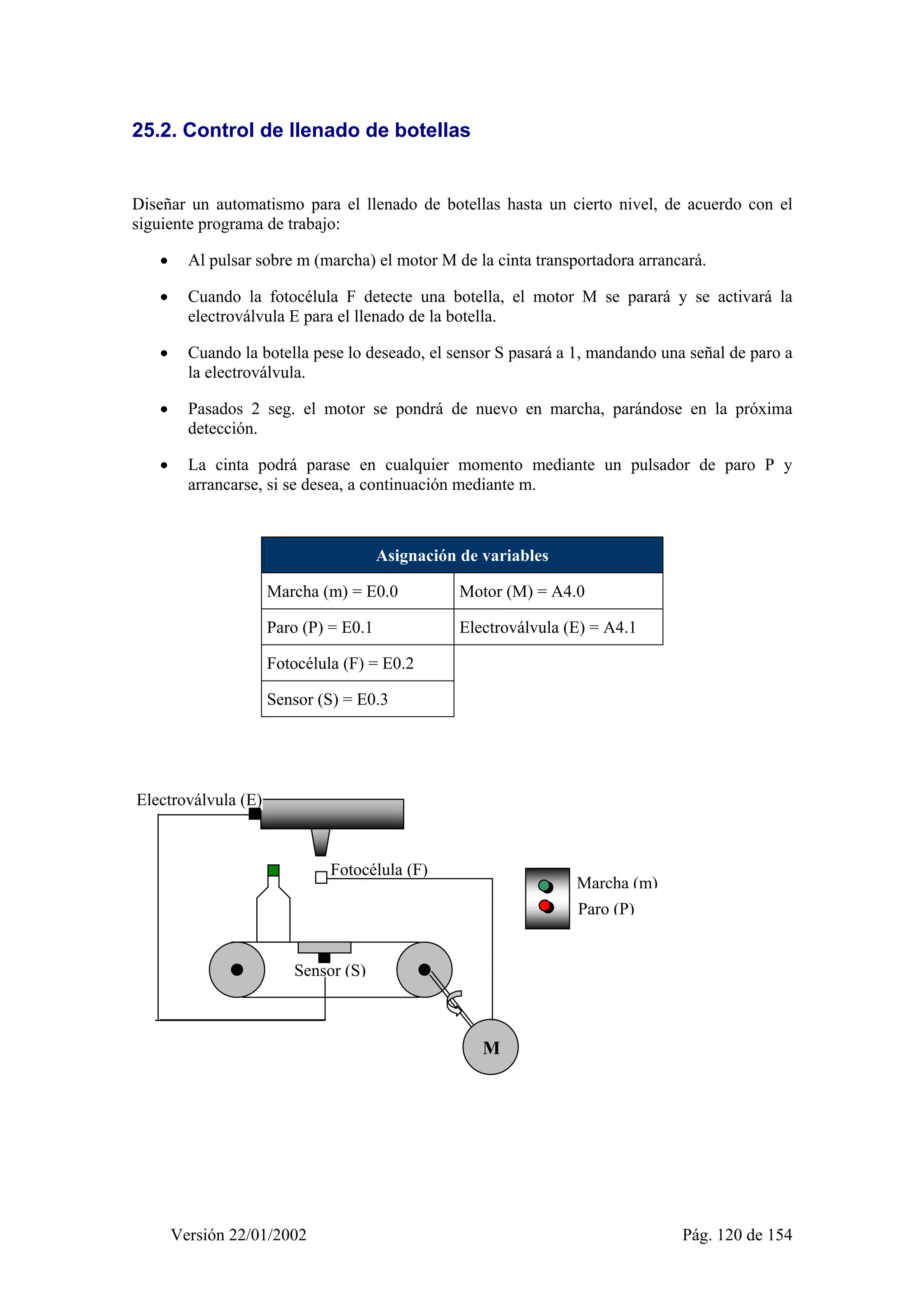 25.2. Control de llenado de botellas 
Diseñar un automatismo para el llenado de botellas hasta un cierto nivel, de acuerdo con el 
siguiente programa de trabajo: 
• Al pulsar sobre m (marcha) el motor M de la cinta transportadora arrancará. 
• Cuando la fotocélula F detecte una botella, el motor M se parará y se activará la 
electroválvula E para el llenado de la botella. 
• Cuando la botella pese lo deseado, el sensor S pasará a 1, mandando una señal de paro a 
la electroválvula. 
• Pasados 2 seg. el motor se pondrá de nuevo en marcha, parándose en la próxima 
detección. 
• La cinta podrá parase en cualquier momento mediante un pulsador de paro P y 
arrancarse, si se desea, a continuación mediante m. 
Asignación de variables 
Marcha (m) = E0.0 Motor (M) = A4.0 
Paro (P) = E0.1 Electroválvula (E) = A4.1 
Fotocélula (F) = E0.2 
Sensor (S) = E0.3 
Marcha (m) 
M 
Fotocélula (F) 
Electroválvula (E) 
Paro (P) 
Sensor (S) 
Versión 22/01/2002 Pág. 120 de 154 
 