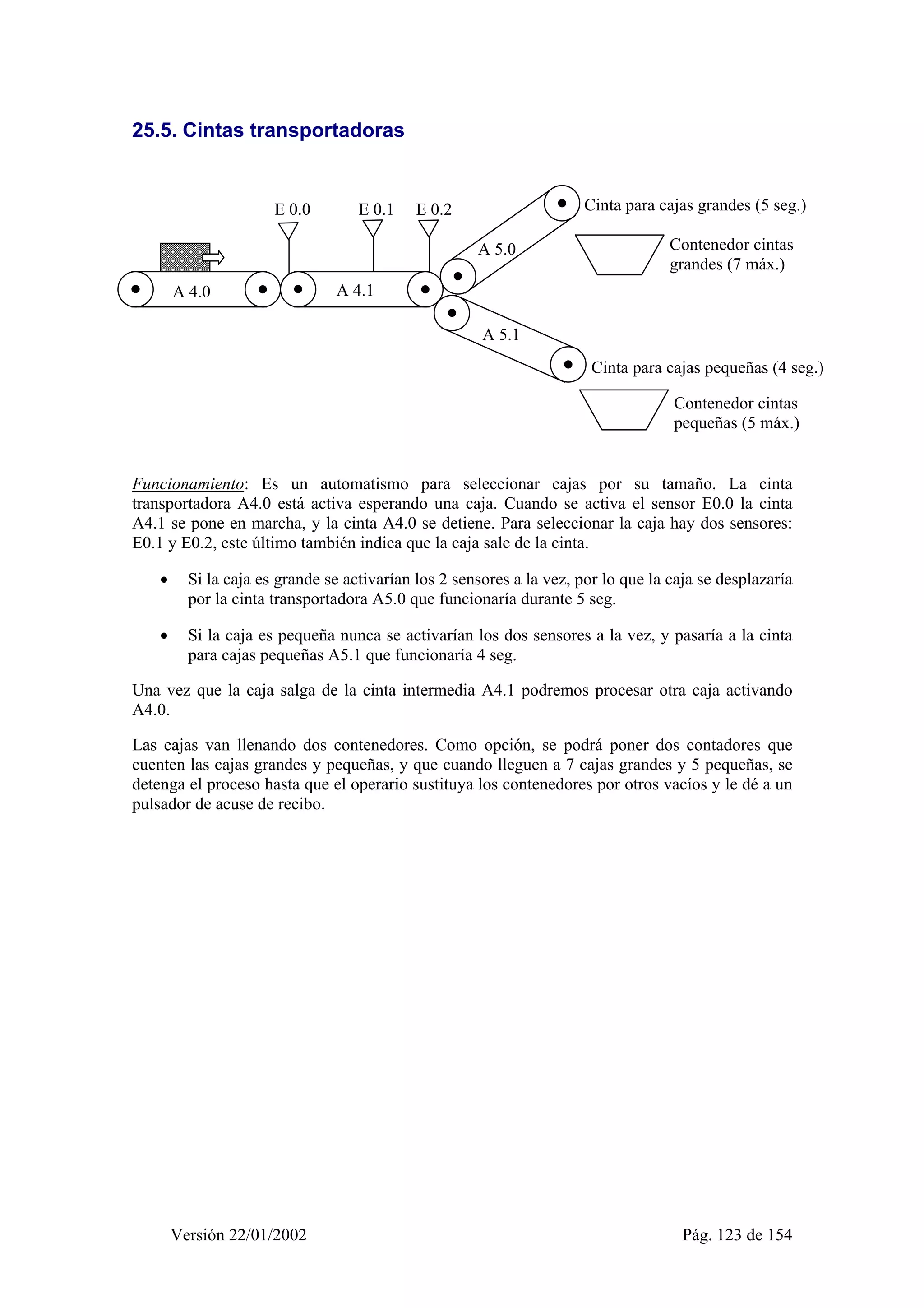 25.5. Cintas transportadoras 
E 0.0 E 0.1 E 0.2 
A 4.0 A 4.1 
A 5.0 
A 5.1 
Cinta para cajas grandes (5 seg.) 
Contenedor cintas 
grandes (7 máx.) 
Cinta para cajas pequeñas (4 seg.) 
Contenedor cintas 
pequeñas (5 máx.) 
Funcionamiento: Es un automatismo para seleccionar cajas por su tamaño. La cinta 
transportadora A4.0 está activa esperando una caja. Cuando se activa el sensor E0.0 la cinta 
A4.1 se pone en marcha, y la cinta A4.0 se detiene. Para seleccionar la caja hay dos sensores: 
E0.1 y E0.2, este último también indica que la caja sale de la cinta. 
• Si la caja es grande se activarían los 2 sensores a la vez, por lo que la caja se desplazaría 
por la cinta transportadora A5.0 que funcionaría durante 5 seg. 
• Si la caja es pequeña nunca se activarían los dos sensores a la vez, y pasaría a la cinta 
para cajas pequeñas A5.1 que funcionaría 4 seg. 
Una vez que la caja salga de la cinta intermedia A4.1 podremos procesar otra caja activando 
A4.0. 
Las cajas van llenando dos contenedores. Como opción, se podrá poner dos contadores que 
cuenten las cajas grandes y pequeñas, y que cuando lleguen a 7 cajas grandes y 5 pequeñas, se 
detenga el proceso hasta que el operario sustituya los contenedores por otros vacíos y le dé a un 
pulsador de acuse de recibo. 
Versión 22/01/2002 Pág. 123 de 154 
 
