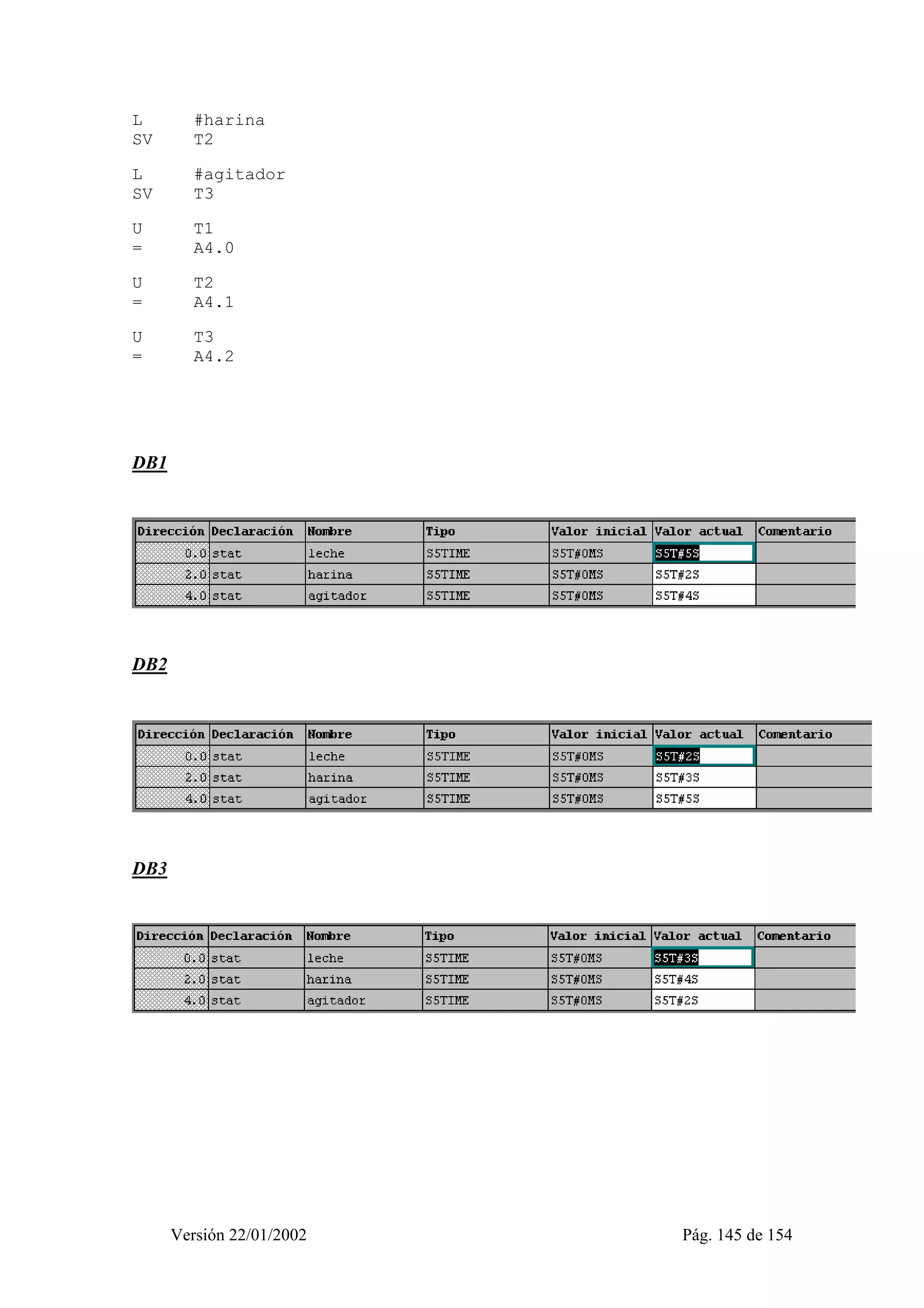 L #harina 
SV T2 
L #agitador 
SV T3 
U T1 
= A4.0 
U T2 
= A4.1 
U T3 
= A4.2 
Versión 22/01/2002 Pág. 145 de 154 
DB1 
DB2 
DB3 
 