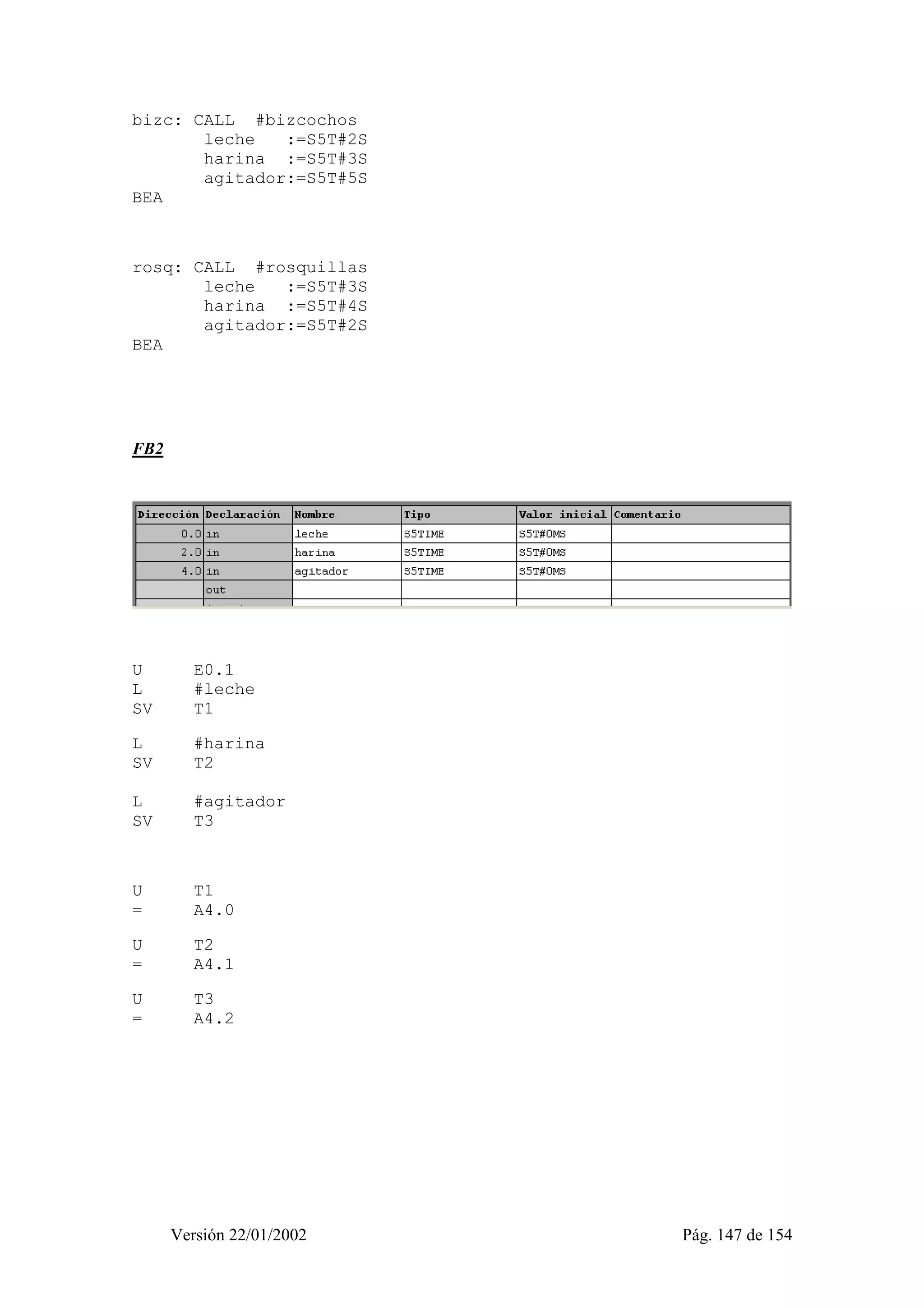 bizc: CALL #bizcochos 
leche :=S5T#2S 
harina :=S5T#3S 
agitador:=S5T#5S 
Versión 22/01/2002 Pág. 147 de 154 
BEA 
rosq: CALL #rosquillas 
leche :=S5T#3S 
harina :=S5T#4S 
agitador:=S5T#2S 
BEA 
FB2 
U E0.1 
L #leche 
SV T1 
L #harina 
SV T2 
L #agitador 
SV T3 
U T1 
= A4.0 
U T2 
= A4.1 
U T3 
= A4.2 
 