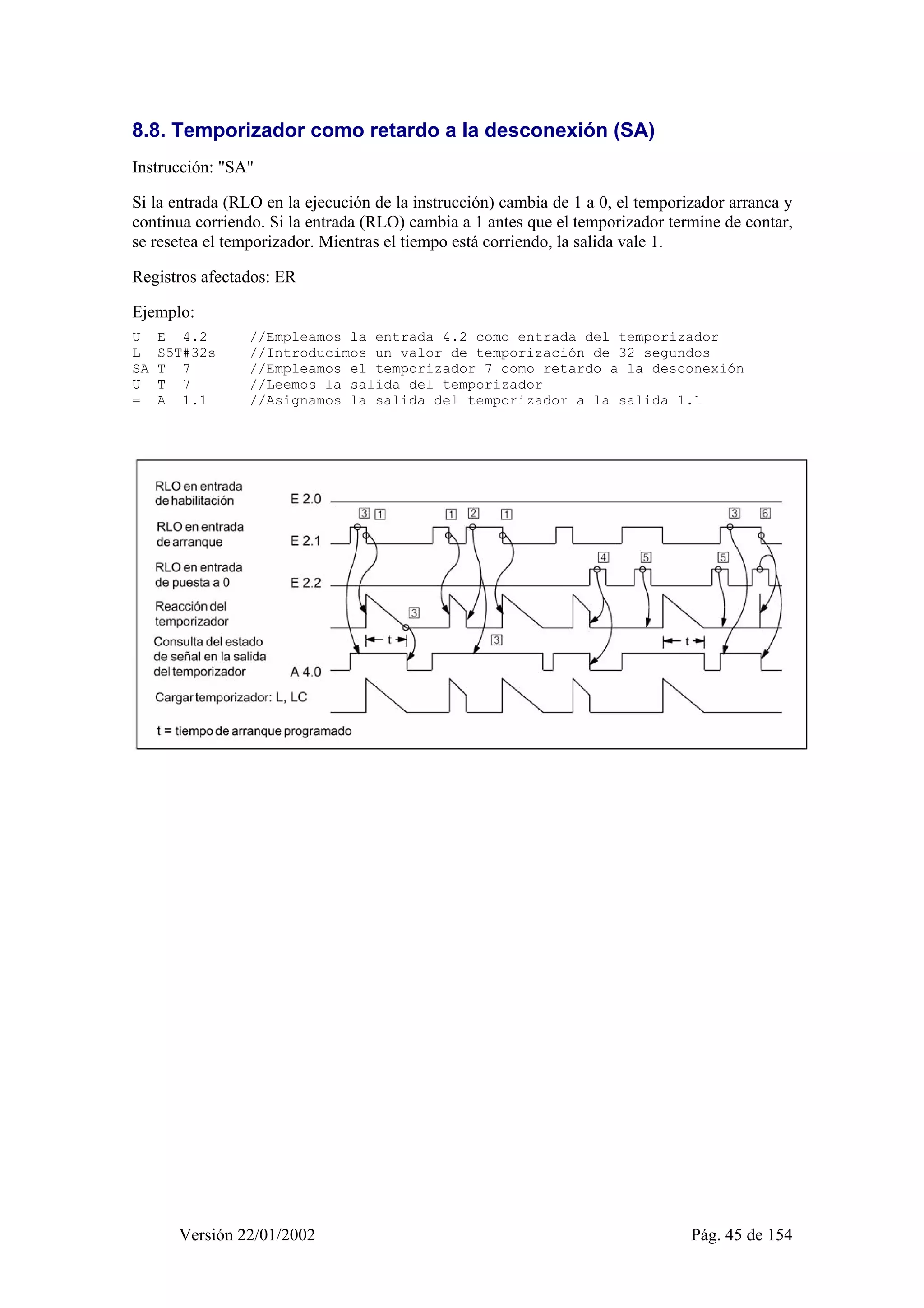 8.8. Temporizador como retardo a la desconexión (SA) 
Instrucción: "SA" 
Si la entrada (RLO en la ejecución de la instrucción) cambia de 1 a 0, el temporizador arranca y 
continua corriendo. Si la entrada (RLO) cambia a 1 antes que el temporizador termine de contar, 
se resetea el temporizador. Mientras el tiempo está corriendo, la salida vale 1. 
Registros afectados: ER 
Ejemplo: 
U E 4.2 //Empleamos la entrada 4.2 como entrada del temporizador 
L S5T#32s //Introducimos un valor de temporización de 32 segundos 
SA T 7 //Empleamos el temporizador 7 como retardo a la desconexión 
U T 7 //Leemos la salida del temporizador 
= A 1.1 //Asignamos la salida del temporizador a la salida 1.1 
Versión 22/01/2002 Pág. 45 de 154 
 