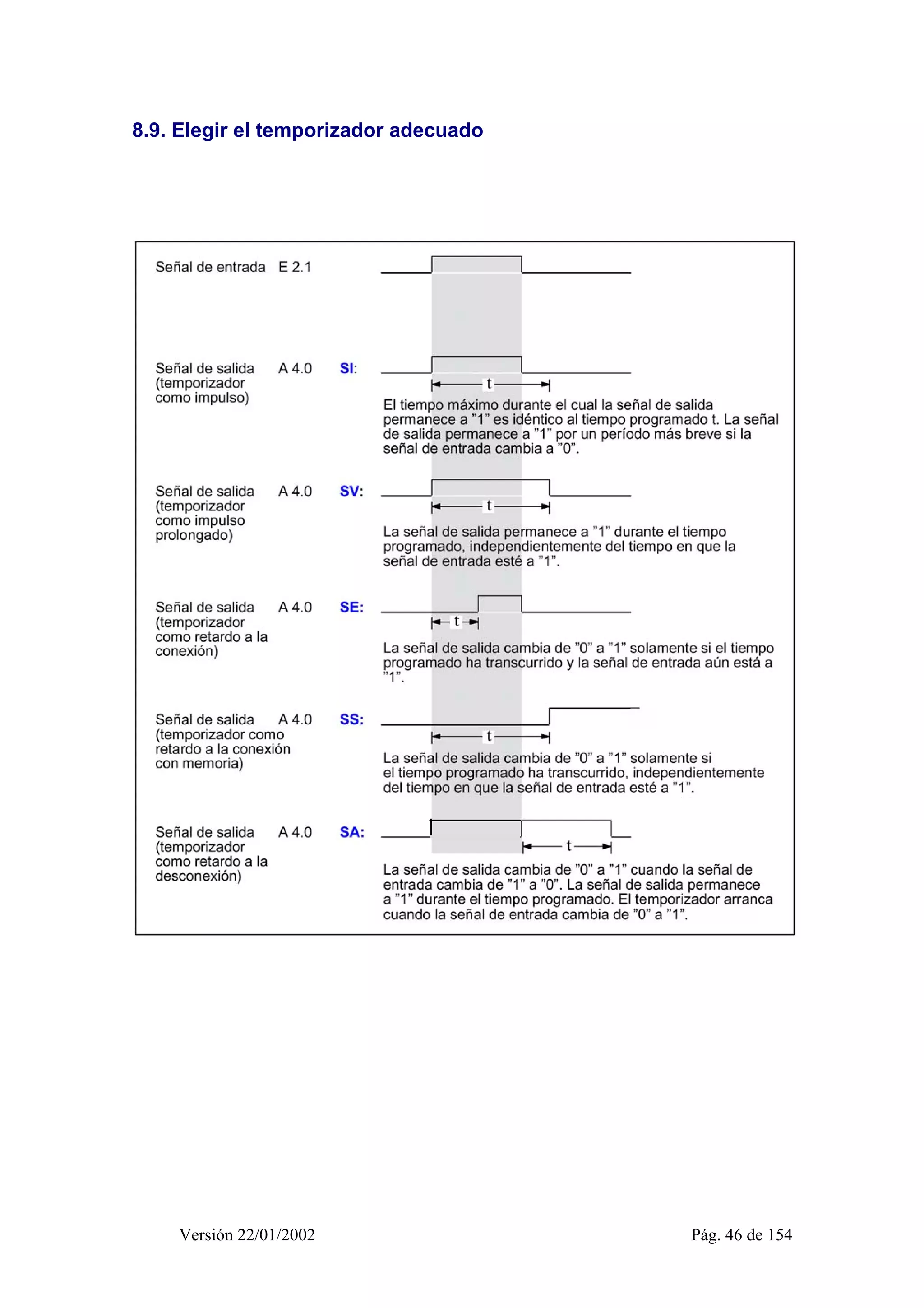 8.9. Elegir el temporizador adecuado 
Versión 22/01/2002 Pág. 46 de 154 
 
