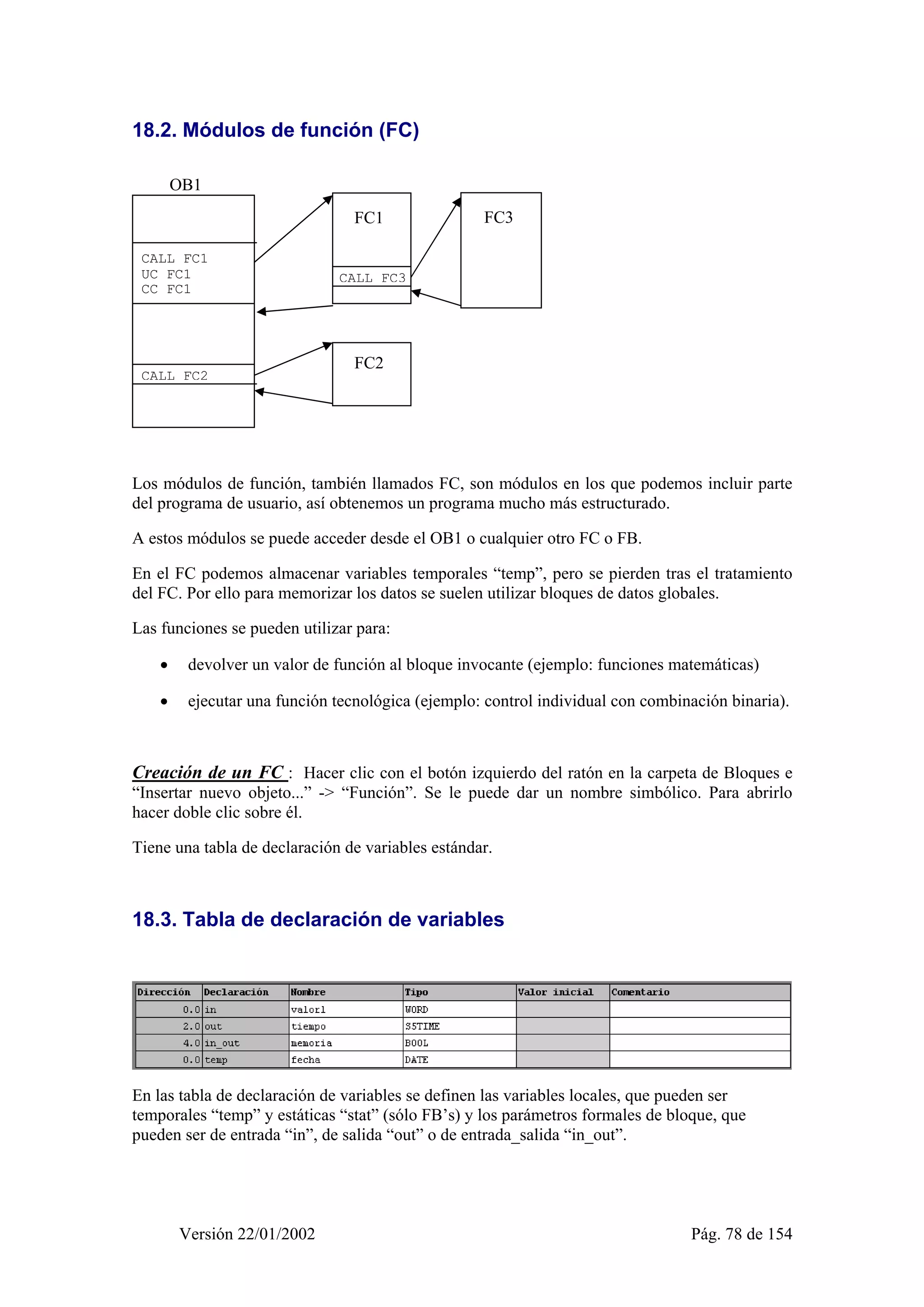 18.2. Módulos de función (FC) 
OB1 
FC1 FC3 
CALL FC1 
UC FC1 
CC FC1 
CALL FC3 
FC2 
CALL FC2 
Los módulos de función, también llamados FC, son módulos en los que podemos incluir parte 
del programa de usuario, así obtenemos un programa mucho más estructurado. 
A estos módulos se puede acceder desde el OB1 o cualquier otro FC o FB. 
En el FC podemos almacenar variables temporales “temp”, pero se pierden tras el tratamiento 
del FC. Por ello para memorizar los datos se suelen utilizar bloques de datos globales. 
Las funciones se pueden utilizar para: 
• devolver un valor de función al bloque invocante (ejemplo: funciones matemáticas) 
• ejecutar una función tecnológica (ejemplo: control individual con combinación binaria). 
Creación de un FC : Hacer clic con el botón izquierdo del ratón en la carpeta de Bloques e 
“Insertar nuevo objeto...” -> “Función”. Se le puede dar un nombre simbólico. Para abrirlo 
hacer doble clic sobre él. 
Tiene una tabla de declaración de variables estándar. 
18.3. Tabla de declaración de variables 
En las tabla de declaración de variables se definen las variables locales, que pueden ser 
temporales “temp” y estáticas “stat” (sólo FB’s) y los parámetros formales de bloque, que 
pueden ser de entrada “in”, de salida “out” o de entrada_salida “in_out”. 
Versión 22/01/2002 Pág. 78 de 154 
 