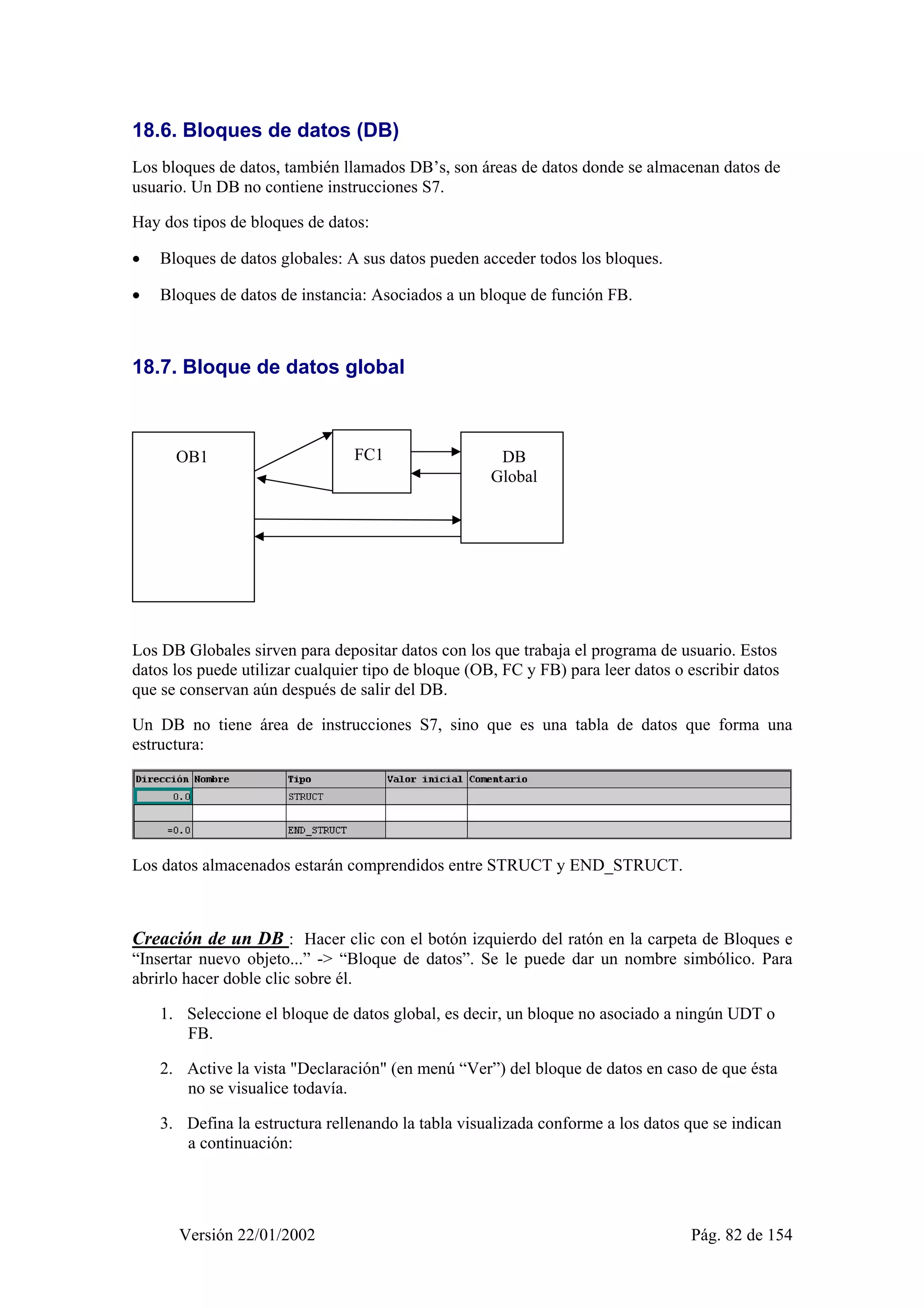 18.6. Bloques de datos (DB) 
Los bloques de datos, también llamados DB’s, son áreas de datos donde se almacenan datos de 
usuario. Un DB no contiene instrucciones S7. 
Hay dos tipos de bloques de datos: 
• Bloques de datos globales: A sus datos pueden acceder todos los bloques. 
• Bloques de datos de instancia: Asociados a un bloque de función FB. 
18.7. Bloque de datos global 
OB1 FC1 DB 
Global 
Los DB Globales sirven para depositar datos con los que trabaja el programa de usuario. Estos 
datos los puede utilizar cualquier tipo de bloque (OB, FC y FB) para leer datos o escribir datos 
que se conservan aún después de salir del DB. 
Un DB no tiene área de instrucciones S7, sino que es una tabla de datos que forma una 
estructura: 
Los datos almacenados estarán comprendidos entre STRUCT y END_STRUCT. 
Creación de un DB : Hacer clic con el botón izquierdo del ratón en la carpeta de Bloques e 
“Insertar nuevo objeto...” -> “Bloque de datos”. Se le puede dar un nombre simbólico. Para 
abrirlo hacer doble clic sobre él. 
1. Seleccione el bloque de datos global, es decir, un bloque no asociado a ningún UDT o 
FB. 
2. Active la vista "Declaración" (en menú “Ver”) del bloque de datos en caso de que ésta 
no se visualice todavía. 
3. Defina la estructura rellenando la tabla visualizada conforme a los datos que se indican 
a continuación: 
Versión 22/01/2002 Pág. 82 de 154 
 