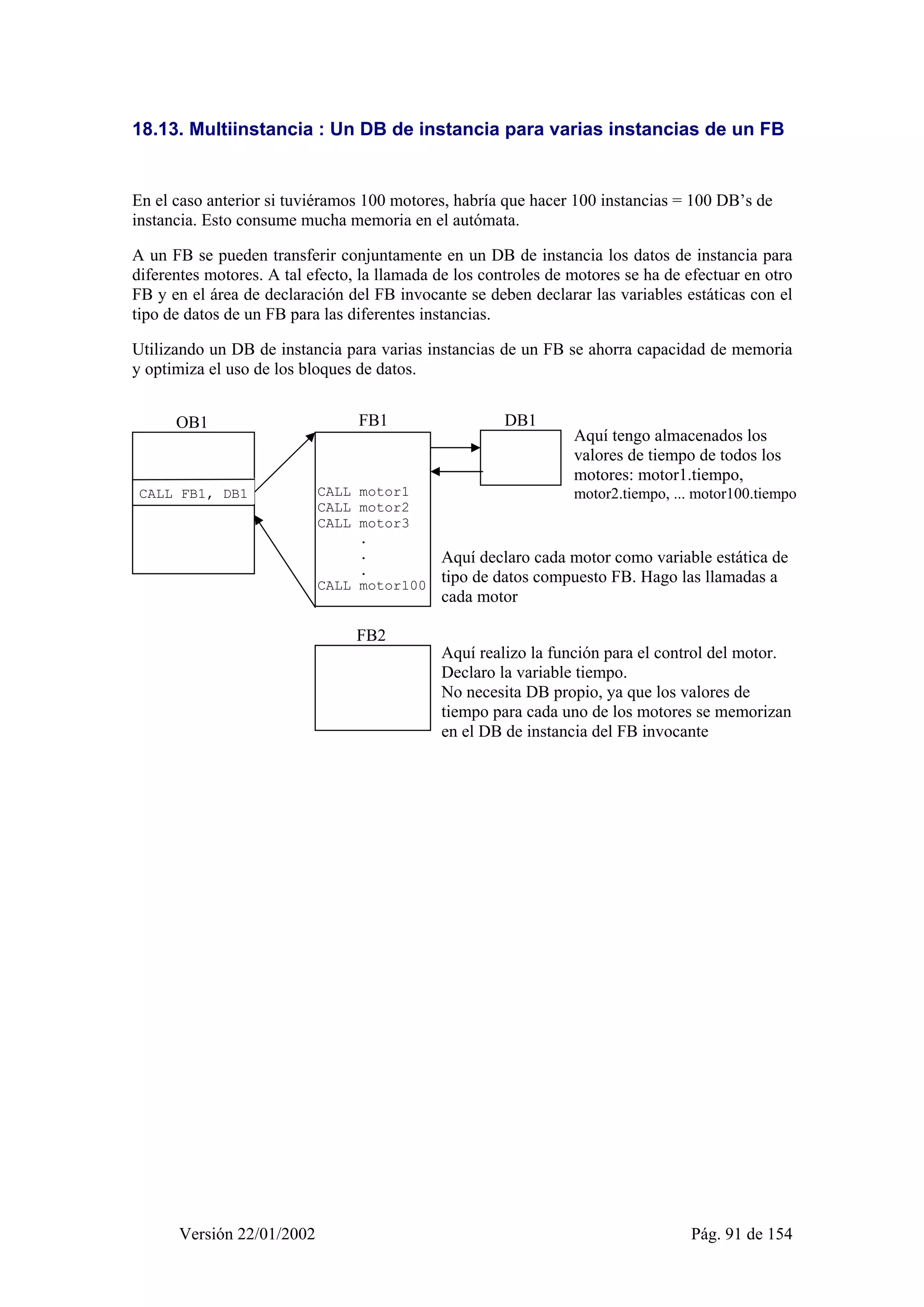 18.13. Multiinstancia : Un DB de instancia para varias instancias de un FB 
En el caso anterior si tuviéramos 100 motores, habría que hacer 100 instancias = 100 DB’s de 
instancia. Esto consume mucha memoria en el autómata. 
A un FB se pueden transferir conjuntamente en un DB de instancia los datos de instancia para 
diferentes motores. A tal efecto, la llamada de los controles de motores se ha de efectuar en otro 
FB y en el área de declaración del FB invocante se deben declarar las variables estáticas con el 
tipo de datos de un FB para las diferentes instancias. 
Utilizando un DB de instancia para varias instancias de un FB se ahorra capacidad de memoria 
y optimiza el uso de los bloques de datos. 
OB1 FB1 DB1 
Aquí tengo almacenados los 
valores de tiempo de todos los 
motores: motor1.tiempo, 
motor2.tiempo, ... motor100.tiempo 
Aquí declaro cada motor como variable estática de 
tipo de datos compuesto FB. Hago las llamadas a 
cada motor 
Aquí realizo la función para el control del motor. 
Declaro la variable tiempo. 
No necesita DB propio, ya que los valores de 
tiempo para cada uno de los motores se memorizan 
en el DB de instancia del FB invocante 
CALL FB1, DB1 
CALL motor1 
CALL motor2 
CALL motor3 
. 
. 
. 
CALL motor100 
FB2 
Versión 22/01/2002 Pág. 91 de 154 
 