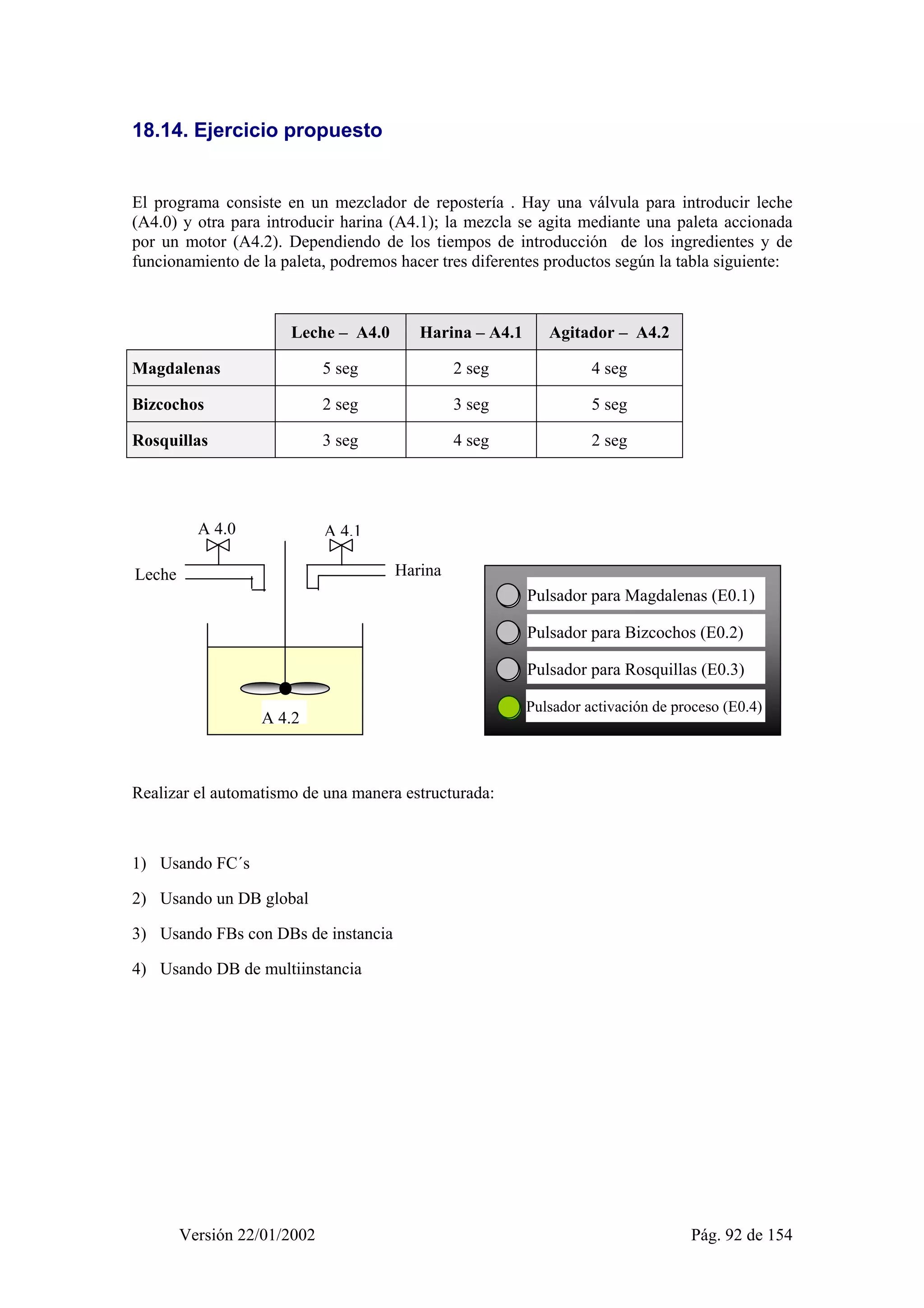 18.14. Ejercicio propuesto 
El programa consiste en un mezclador de repostería . Hay una válvula para introducir leche 
(A4.0) y otra para introducir harina (A4.1); la mezcla se agita mediante una paleta accionada 
por un motor (A4.2). Dependiendo de los tiempos de introducción de los ingredientes y de 
funcionamiento de la paleta, podremos hacer tres diferentes productos según la tabla siguiente: 
Leche – A4.0 Harina – A4.1 Agitador – A4.2 
Magdalenas 5 seg 2 seg 4 seg 
Bizcochos 2 seg 3 seg 5 seg 
Rosquillas 3 seg 4 seg 2 seg 
Harina 
A 4.0 A 4.1 
Realizar el automatismo de una manera estructurada: 
1) Usando FC´s 
2) Usando un DB global 
3) Usando FBs con DBs de instancia 
4) Usando DB de multiinstancia 
Versión 22/01/2002 Pág. 92 de 154 
Leche 
A 4.2 
Pulsador para Magdalenas (E0.1) 
Pulsador para Bizcochos (E0.2) 
Pulsador para Rosquillas (E0.3) 
Pulsador activación de proceso (E0.4) 
 