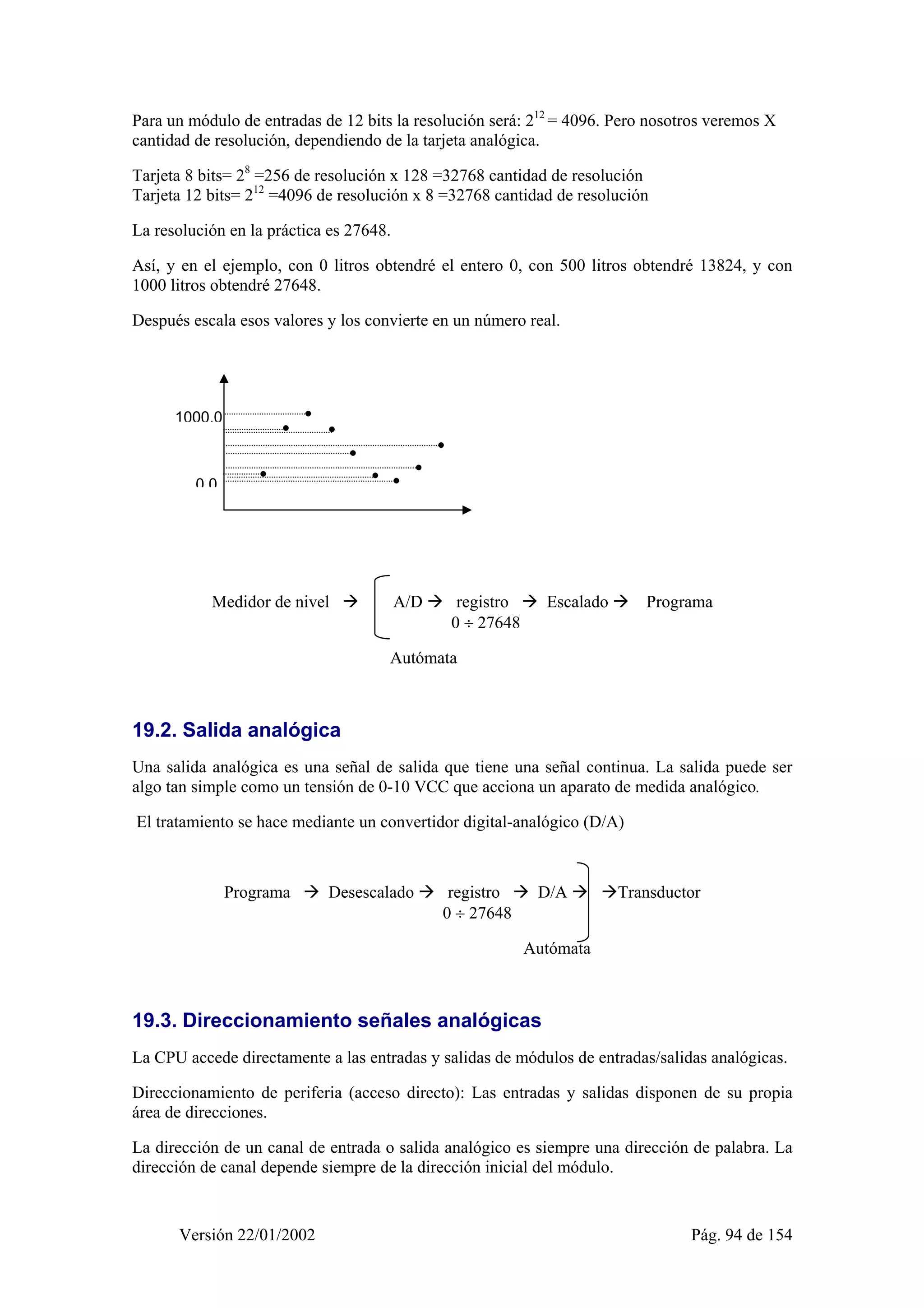 Para un módulo de entradas de 12 bits la resolución será: 212 = 4096. Pero nosotros veremos X 
cantidad de resolución, dependiendo de la tarjeta analógica. 
Tarjeta 8 bits= 28 =256 de resolución x 128 =32768 cantidad de resolución 
Tarjeta 12 bits= 212 =4096 de resolución x 8 =32768 cantidad de resolución 
La resolución en la práctica es 27648. 
Así, y en el ejemplo, con 0 litros obtendré el entero 0, con 500 litros obtendré 13824, y con 
1000 litros obtendré 27648. 
Después escala esos valores y los convierte en un número real. 
1000.0 
0 0 
Medidor de nivel Æ A/D Æ registro Æ Escalado Æ Programa 
0 ÷ 27648 
Autómata 
19.2. Salida analógica 
Una salida analógica es una señal de salida que tiene una señal continua. La salida puede ser 
algo tan simple como un tensión de 0-10 VCC que acciona un aparato de medida analógico. 
El tratamiento se hace mediante un convertidor digital-analógico (D/A) 
Programa Æ Desescalado Æ registro Æ D/A Æ ÆTransductor 
0 ÷ 27648 
Autómata 
19.3. Direccionamiento señales analógicas 
La CPU accede directamente a las entradas y salidas de módulos de entradas/salidas analógicas. 
Direccionamiento de periferia (acceso directo): Las entradas y salidas disponen de su propia 
área de direcciones. 
La dirección de un canal de entrada o salida analógico es siempre una dirección de palabra. La 
dirección de canal depende siempre de la dirección inicial del módulo. 
Versión 22/01/2002 Pág. 94 de 154 
 