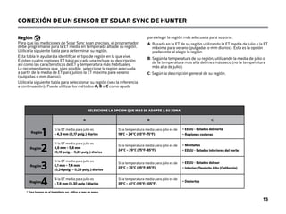 CONEXIÓN DE UN SENSOR ET SOLAR SYNC DE HUNTER
Región

Para que las mediciones de Solar Sync sean precisas, el programador
debe programarse para la ET media en temporada alta de su región.
Utilice la siguiente tabla para determinar su región.
Esta tabla le ayudará a identificar el tipo de región en la que vive.
Existen cuatro regiones ET básicas; cada una incluye su descripción
así como las características de ET y temperatura más habituales.
Le recomendamos que, si es posible, seleccione la región adecuada
a partir de la media de ET para julio o la ET máxima para verano
(pulgadas o mm diarios).
Utilice la siguiente tabla para seleccionar su región (vea la referencia
a continuación). Puede utilizar los métodos A, B o C como ayuda
para elegir la región más adecuada para su zona:
A: 
Basada en la ET de su región utilizando la ET media de julio o la ET
máxima para verano (pulgadas o mm diarios). Ésta es la opción
preferente al elegir la región.
B: 
Según la temperatura de su región, utilizando la media de julio o
de la temperatura más alta del mes más seco (no la temperatura
más alta de julio).
C: Según la descripción general de su región.
SELECCIONE LA OPCION QUE MAS SE ADAPTE A SU ZONA.
A B C
Región
1 Si la ET media para julio es
 4,3 mm (0,17 pulg.) diarios
Si la temperatura media para julio es de
18°C – 24°C (65°F–75°F)
• EEUU - Estados del norte
• Regiones costeras
Región
2
Si la ET media para julio es
4,6 mm – 5,8 mm 
(0,18 pulg. – 0,23 pulg.) diarios
Si la temperatura media para julio es de
24°C – 29°C (75°F–85°F)
• Montañas
• 
EEUU - Estados interiores del norte
Región
3
Si la ET media para julio es
6,1 mm – 7,4 mm 
(0,24 pulg. – 0,29 pulg.) diarios
Si la temperatura media para julio es de
29°C – 35°C (85°F–95°F)
• EEUU - Estados del sur
• 
Interior/Desierto Alto (California)
Región
4 Si la ET media para julio es
 7,6 mm (0,30 pulg.) diarios
Si la temperatura media para julio es de
35°C – 41°C (95°F–105°F)
• Desiertos
* Para lugares en el hemisferio sur, utilice el mes de enero.
15
 