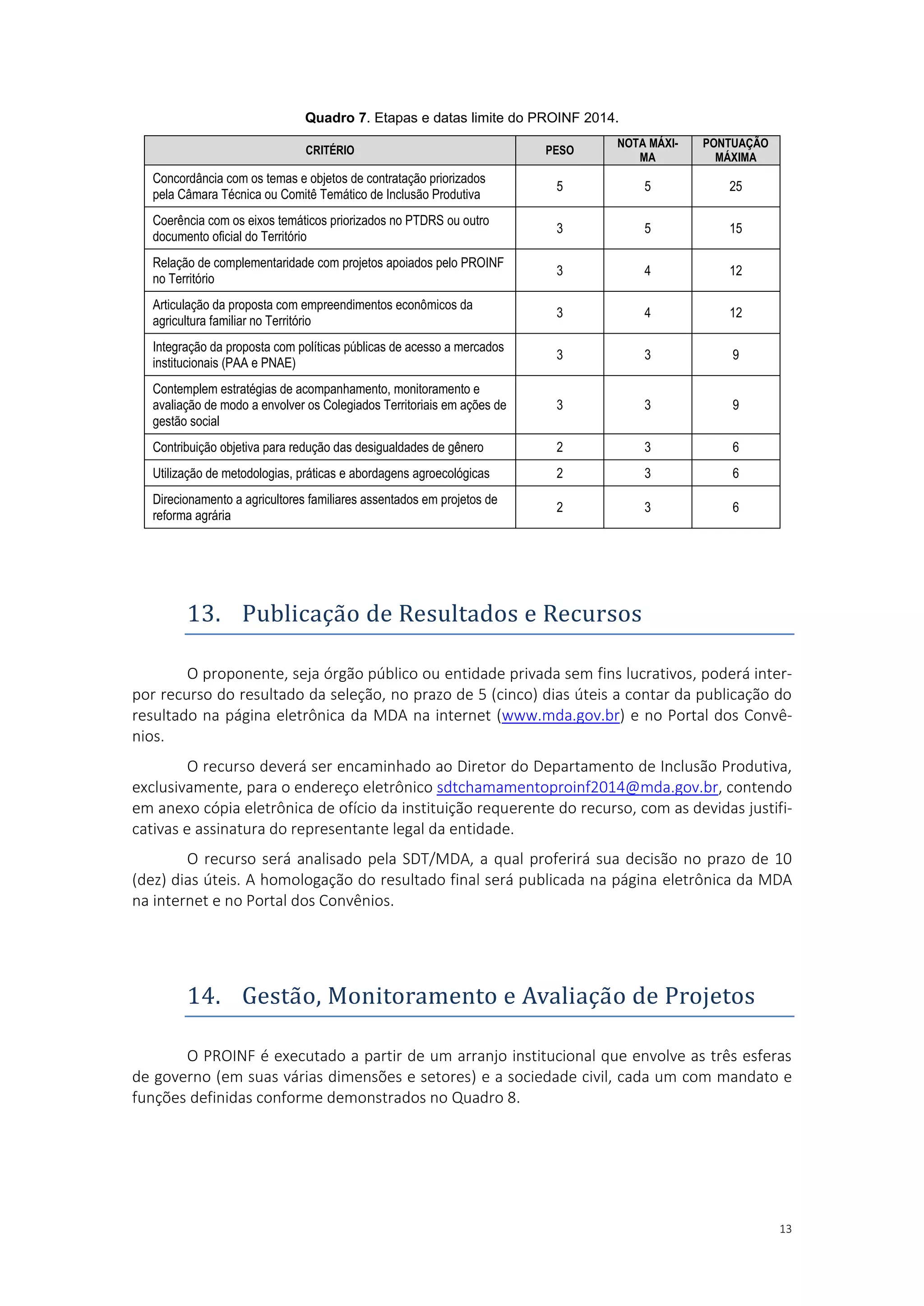 13
Quadro 7. Etapas e datas limite do PROINF 2014.
CRITÉRIO PESO
NOTA MÁXI-
MA
PONTUAÇÃO
MÁXIMA
Concordância com os temas e objetos de contratação priorizados
pela Câmara Técnica ou Comitê Temático de Inclusão Produtiva
5 5 25
Coerência com os eixos temáticos priorizados no PTDRS ou outro
documento oficial do Território
3 5 15
Relação de complementaridade com projetos apoiados pelo PROINF
no Território
3 4 12
Articulação da proposta com empreendimentos econômicos da
agricultura familiar no Território
3 4 12
Integração da proposta com políticas públicas de acesso a mercados
institucionais (PAA e PNAE)
3 3 9
Contemplem estratégias de acompanhamento, monitoramento e
avaliação de modo a envolver os Colegiados Territoriais em ações de
gestão social
3 3 9
Contribuição objetiva para redução das desigualdades de gênero 2 3 6
Utilização de metodologias, práticas e abordagens agroecológicas 2 3 6
Direcionamento a agricultores familiares assentados em projetos de
reforma agrária
2 3 6
13. Publicaçao de Resultados e Recursos
O proponente, seja órgão público ou entidade privada sem fins lucrativos, poderá inter-
por recurso do resultado da seleção, no prazo de 5 (cinco) dias úteis a contar da publicação do
resultado na página eletrônica da MDA na internet (www.mda.gov.br) e no Portal dos Convê-
nios.
O recurso deverá ser encaminhado ao Diretor do Departamento de Inclusão Produtiva,
exclusivamente, para o endereço eletrônico sdtchamamentoproinf2014@mda.gov.br, contendo
em anexo cópia eletrônica de ofício da instituição requerente do recurso, com as devidas justifi-
cativas e assinatura do representante legal da entidade.
O recurso será analisado pela SDT/MDA, a qual proferirá sua decisão no prazo de 10
(dez) dias úteis. A homologação do resultado final será publicada na página eletrônica da MDA
na internet e no Portal dos Convênios.
14. Gestao, Monitoramento e Avaliaçao de Projetos
O PROINF é executado a partir de um arranjo institucional que envolve as três esferas
de governo (em suas várias dimensões e setores) e a sociedade civil, cada um com mandato e
funções definidas conforme demonstrados no Quadro 8.
 