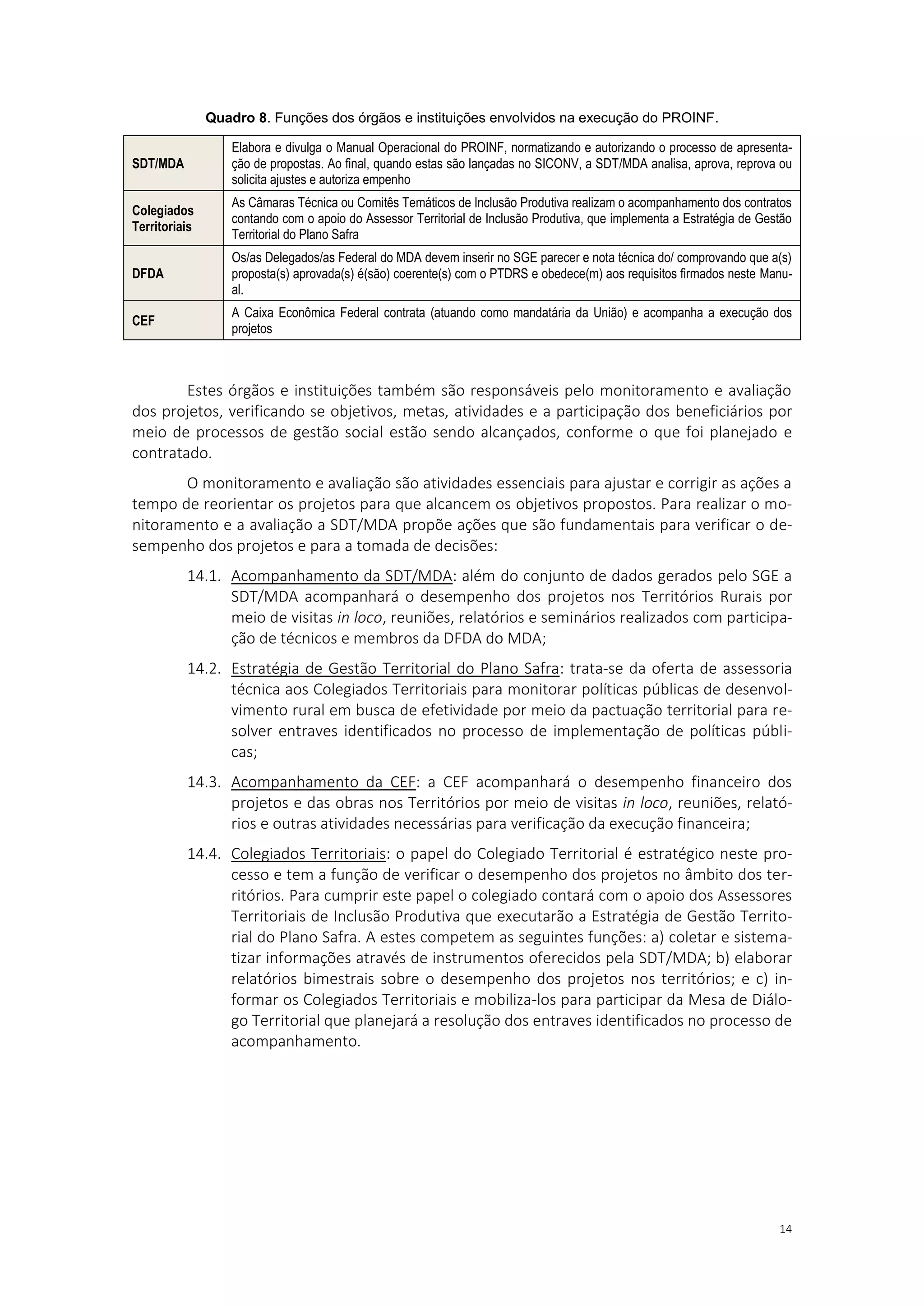 14
Quadro 8. Funções dos órgãos e instituições envolvidos na execução do PROINF.
SDT/MDA
Elabora e divulga o Manual Operacional do PROINF, normatizando e autorizando o processo de apresenta-
ção de propostas. Ao final, quando estas são lançadas no SICONV, a SDT/MDA analisa, aprova, reprova ou
solicita ajustes e autoriza empenho
Colegiados
Territoriais
As Câmaras Técnica ou Comitês Temáticos de Inclusão Produtiva realizam o acompanhamento dos contratos
contando com o apoio do Assessor Territorial de Inclusão Produtiva, que implementa a Estratégia de Gestão
Territorial do Plano Safra
DFDA
Os/as Delegados/as Federal do MDA devem inserir no SGE parecer e nota técnica do/ comprovando que a(s)
proposta(s) aprovada(s) é(são) coerente(s) com o PTDRS e obedece(m) aos requisitos firmados neste Manu-
al.
CEF
A Caixa Econômica Federal contrata (atuando como mandatária da União) e acompanha a execução dos
projetos
Estes órgãos e instituições também são responsáveis pelo monitoramento e avaliação
dos projetos, verificando se objetivos, metas, atividades e a participação dos beneficiários por
meio de processos de gestão social estão sendo alcançados, conforme o que foi planejado e
contratado.
O monitoramento e avaliação são atividades essenciais para ajustar e corrigir as ações a
tempo de reorientar os projetos para que alcancem os objetivos propostos. Para realizar o mo-
nitoramento e a avaliação a SDT/MDA propõe ações que são fundamentais para verificar o de-
sempenho dos projetos e para a tomada de decisões:
14.1. Acompanhamento da SDT/MDA: além do conjunto de dados gerados pelo SGE a
SDT/MDA acompanhará o desempenho dos projetos nos Territórios Rurais por
meio de visitas in loco, reuniões, relatórios e seminários realizados com participa-
ção de técnicos e membros da DFDA do MDA;
14.2. Estratégia de Gestão Territorial do Plano Safra: trata-se da oferta de assessoria
técnica aos Colegiados Territoriais para monitorar políticas públicas de desenvol-
vimento rural em busca de efetividade por meio da pactuação territorial para re-
solver entraves identificados no processo de implementação de políticas públi-
cas;
14.3. Acompanhamento da CEF: a CEF acompanhará o desempenho financeiro dos
projetos e das obras nos Territórios por meio de visitas in loco, reuniões, relató-
rios e outras atividades necessárias para verificação da execução financeira;
14.4. Colegiados Territoriais: o papel do Colegiado Territorial é estratégico neste pro-
cesso e tem a função de verificar o desempenho dos projetos no âmbito dos ter-
ritórios. Para cumprir este papel o colegiado contará com o apoio dos Assessores
Territoriais de Inclusão Produtiva que executarão a Estratégia de Gestão Territo-
rial do Plano Safra. A estes competem as seguintes funções: a) coletar e sistema-
tizar informações através de instrumentos oferecidos pela SDT/MDA; b) elaborar
relatórios bimestrais sobre o desempenho dos projetos nos territórios; e c) in-
formar os Colegiados Territoriais e mobiliza-los para participar da Mesa de Diálo-
go Territorial que planejará a resolução dos entraves identificados no processo de
acompanhamento.
 