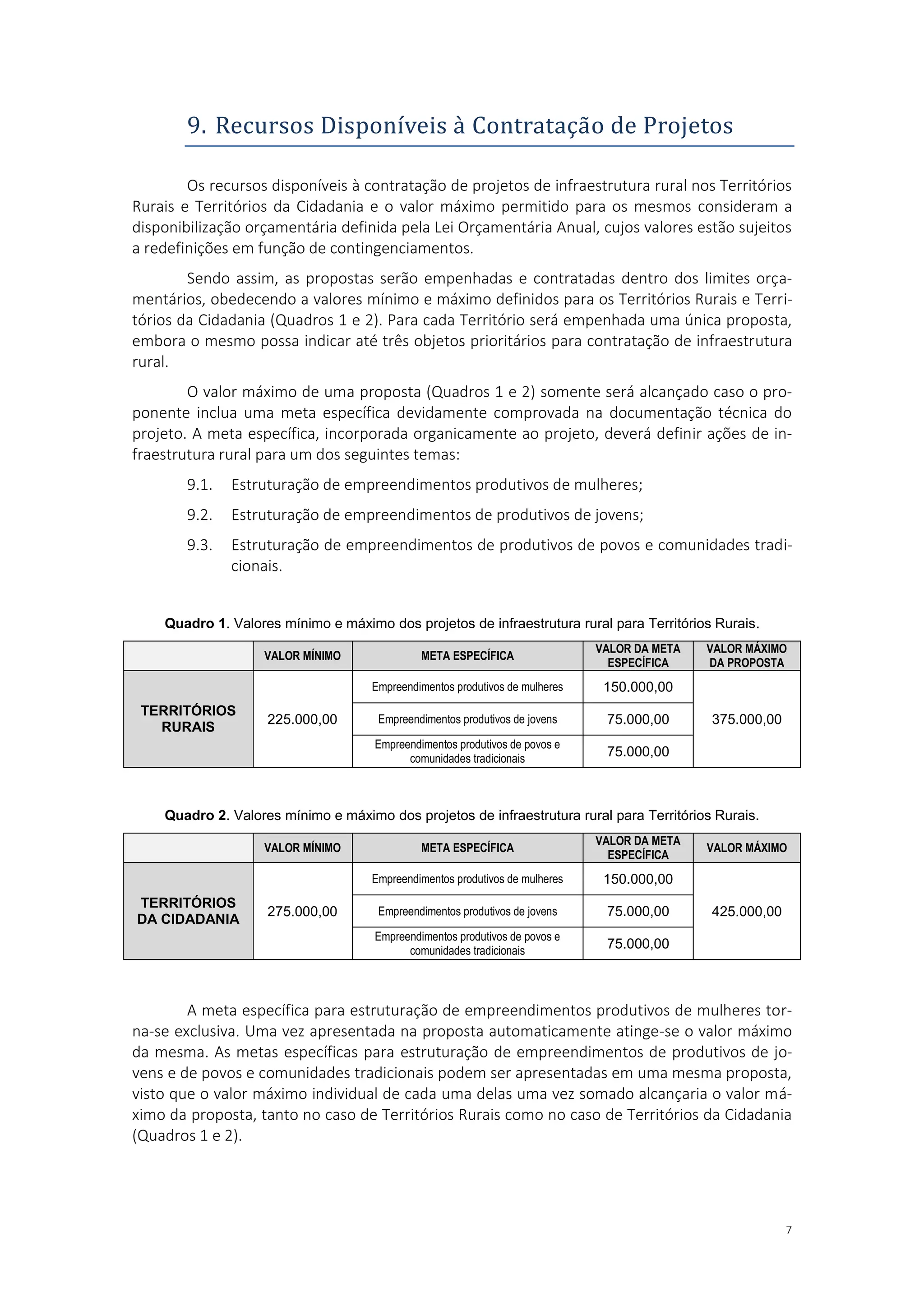 7
9. Recursos Disponíveis a Contrataçao de Projetos
Os recursos disponíveis à contratação de projetos de infraestrutura rural nos Territórios
Rurais e Territórios da Cidadania e o valor máximo permitido para os mesmos consideram a
disponibilização orçamentária definida pela Lei Orçamentária Anual, cujos valores estão sujeitos
a redefinições em função de contingenciamentos.
Sendo assim, as propostas serão empenhadas e contratadas dentro dos limites orça-
mentários, obedecendo a valores mínimo e máximo definidos para os Territórios Rurais e Terri-
tórios da Cidadania (Quadros 1 e 2). Para cada Território será empenhada uma única proposta,
embora o mesmo possa indicar até três objetos prioritários para contratação de infraestrutura
rural.
O valor máximo de uma proposta (Quadros 1 e 2) somente será alcançado caso o pro-
ponente inclua uma meta específica devidamente comprovada na documentação técnica do
projeto. A meta específica, incorporada organicamente ao projeto, deverá definir ações de in-
fraestrutura rural para um dos seguintes temas:
9.1. Estruturação de empreendimentos produtivos de mulheres;
9.2. Estruturação de empreendimentos de produtivos de jovens;
9.3. Estruturação de empreendimentos de produtivos de povos e comunidades tradi-
cionais.
Quadro 1. Valores mínimo e máximo dos projetos de infraestrutura rural para Territórios Rurais.
VALOR MÍNIMO META ESPECÍFICA
VALOR DA META
ESPECÍFICA
VALOR MÁXIMO
DA PROPOSTA
TERRITÓRIOS
RURAIS
225.000,00
Empreendimentos produtivos de mulheres 150.000,00
375.000,00Empreendimentos produtivos de jovens 75.000,00
Empreendimentos produtivos de povos e
comunidades tradicionais
75.000,00
Quadro 2. Valores mínimo e máximo dos projetos de infraestrutura rural para Territórios Rurais.
VALOR MÍNIMO META ESPECÍFICA
VALOR DA META
ESPECÍFICA
VALOR MÁXIMO
TERRITÓRIOS
DA CIDADANIA
275.000,00
Empreendimentos produtivos de mulheres 150.000,00
425.000,00Empreendimentos produtivos de jovens 75.000,00
Empreendimentos produtivos de povos e
comunidades tradicionais
75.000,00
A meta específica para estruturação de empreendimentos produtivos de mulheres tor-
na-se exclusiva. Uma vez apresentada na proposta automaticamente atinge-se o valor máximo
da mesma. As metas específicas para estruturação de empreendimentos de produtivos de jo-
vens e de povos e comunidades tradicionais podem ser apresentadas em uma mesma proposta,
visto que o valor máximo individual de cada uma delas uma vez somado alcançaria o valor má-
ximo da proposta, tanto no caso de Territórios Rurais como no caso de Territórios da Cidadania
(Quadros 1 e 2).
 