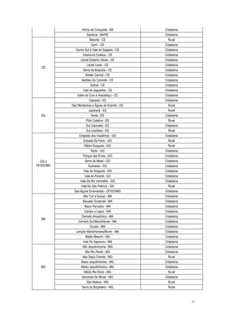 19
Vitória da Conquista - BA Cidadania
Itaparica - BA/PE Cidadania
CE
Baturité - CE Rural
Carirí - CE Cidadania
Centro Sul e Vale do Salgado - CE Cidadania
Inhamuns Crateús - CE Cidadania
Litoral Extremo Oeste - CE Cidadania
Litoral Leste - CE Cidadania
Serra da Ibiapaba - CE Cidadania
Sertão Central - CE Cidadania
Sertões De Canindé - CE Cidadania
Sobral - CE Cidadania
Vale do Jaguaribe - CE Cidadania
Vales do Curu e Aracatiaçu - CE Cidadania
ES
Caparaó - ES Cidadania
Das Montanhas e Águas do Espírito - ES Rural
Juparanã - ES Rural
Norte - ES Cidadania
Pólo Colatina - ES Rural
Sul Capixaba - ES Cidadania
Sul Litorâneo - ES Rural
GO e
DF/GO/MG
Chapada dos Veadeiros - GO Cidadania
Estrada De Ferro - GO Rural
Médio Araguaia - GO Rural
Norte - GO Cidadania
Parque das Emas - GO Cidadania
Serra da Mesa - GO Cidadania
Sudoeste - GO Cidadania
Vale do Araguaia - GO Cidadania
Vale do Paranã - GO Cidadania
Vale Do Rio Vermelho - GO Cidadania
Vale Do São Patrício - GO Rural
Das Águas Emendadas - DF/GO/MG Cidadania
MA
Alto Turi e Gurupi - MA Cidadania
Baixada Ocidental - MA Cidadania
Baixo Parnaíba - MA Cidadania
Campo e Lagos - MA Cidadania
Cerrado Amazônico - MA Cidadania
Cerrado Sul Maranhense - MA Cidadania
Cocais - MA Cidadania
Lençóis Maranhenses/Munin - MA Cidadania
Médio Mearim - MA Cidadania
Vale Do Itapecuru - MA Cidadania
MG
Alto Jequitinhonha - MG Cidadania
Alto Rio Pardo - MG Cidadania
Alto Saçui Grande - MG Rural
Baixo Jequitinhonha - MG Cidadania
Médio Jequitinhonha - MG Cidadania
Médio Rio Doce - MG Rural
Noroeste De Minas - MG Cidadania
São Mateus - MG Rural
Serra do Brigadeiro - MG Rural
 
