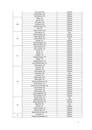 20
Serra Geral - MG Cidadania
Sertão de Minas - MG Cidadania
Vale Do Mucuri - MG Cidadania
MS
Bolsão - MS Cidadania
Cone Sul - MS Cidadania
Da Fronteira - MS Cidadania
Da Reforma - MS Cidadania
Grande Dourados - MS Cidadania
Norte - MS Cidadania
Vale do Ivinhema - MS Cidadania
MT
Alto Paraguai - MT Rural
Baixada Cuiabana - MT Cidadania
Baixo Araguaia - MT Cidadania
Grande Cárceres - MT Rural
Noroeste - MT Cidadania
Pontal da Araguaia - MT Cidadania
Portal Da Amazônia - MT Cidadania
PA
Baixo Amazonas - PA Cidadania
Baixo Tocantins - PA Cidadania
BR 163 - PA Cidadania
Marajó - PA Cidadania
Nordeste I - PA Cidadania
Nordeste Paraense - PA Cidadania
Salgado - PA Cidadania
Sudeste Paraense - PA Cidadania
Sul Do Pará/Alto Xingu - PA Cidadania
Transamazônica - PA Cidadania
PB
Alto Sertão - PB Cidadania
Borborema - PB Cidadania
Cariri Ocidental - PB Cidadania
Cariri Oriental - PB Rural
Curimataú - PB Cidadania
Médio Piranhas - PB Cidadania
Médio Sertão - PB Cidadania
Piemonte da Borborema - PB Cidadania
Seridó Paraibano - PB Cidadania
Serra do Teixeira (Princesa) - PB Cidadania
Vale do Paraíba - PB Cidadania
Vale do Piancó - PB Cidadania
Vale do Piranhas - PB Cidadania
Zona Da Mata Norte - PB Cidadania
Zona Da Mata Sul - PB Cidadania
PE
Agreste Central - PE Rural
Agreste Meridional - PE Cidadania
Agreste Setentrional - PE Cidadania
Mata Norte - PE Rural
Mata Sul - PE Cidadania
Sertão do Araripe - PE Cidadania
Sertão Do Pajeú - PE Cidadania
Sertão Do São Francisco - PE Cidadania
PI
Carnaubais - PI Cidadania
Chapada das Mangabeiras - PI Cidadania
 