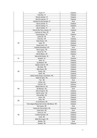 21
Cocais - PI Cidadania
Entre Rios - PI Cidadania
Planície Litorânea - PI Cidadania
Serra Da Capivara - PI Cidadania
Tabuleiros Do Alto Parnaiba - PI Rural
Vale do Canindé - PI Cidadania
Vale Do Guaribas - PI Cidadania
Vale do Sambito - PI Rural
Vale dos Rios Piauí e Itaueira - PI Cidadania
PR
Caminhos do Tibagi - PR Rural
Cantuquiriguaçu - PR Cidadania
Centro Sul - PR Rural
Entre Rios - PR Cidadania
Norte Pioneiro - PR Cidadania
Oeste - PR Cidadania
Paraná Centro - PR Cidadania
Sudoeste Paranaense - PR Rural
Vale do Iguaçu - PR Cidadania
Vale do Ivai - PR Cidadania
Vale Do Ribeira - PR Cidadania
RJ
Baía de Ilha Grande - RJ Rural
Noroeste - RJ Cidadania
Norte - RJ Cidadania
RN
Açu-Mossoró - RN Cidadania
Agreste Litoral Sul - RN Cidadania
Alto Oeste - RN Cidadania
Mato Grande - RN Cidadania
Potengi - RN Cidadania
Seridó - RN Cidadania
Sertão Central Cabugi e Litoral Norte - RN Cidadania
Sertão Do Apodi - RN Cidadania
Trairí - RN Rural
RO
Central - RO Cidadania
Cone Sul - RO Cidadania
Madeira Mamoré - RO Cidadania
Rio Machado - RO Rural
Vale do Guaporé - RO Cidadania
Vale Do Jamarí - RO Cidadania
Zona da Mata - RO Cidadania
RR
Centro - RR Cidadania
Norte - RR Cidadania
Sul De Roraima - RR Cidadania
Terra Indígena Raposa Serra do Sol e São Marcos - RR Cidadania
RS
Alto Uruguai - RS Rural
Campos de Cima da Serra - RS Cidadania
Centro Serra - RS Rural
Centro Sul - RS Cidadania
Fronteira Noroeste - RS Cidadania
Litoral - RS Cidadania
Médio Alto Uruguai - RS Cidadania
Missões - RS Rural
Nordeste - RS Cidadania
 