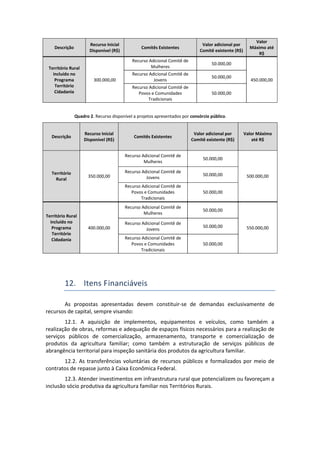 Descrição
Recurso Inicial
Disponível (R$)
Comitês Existentes
Valor adicional por
Comitê existente (R$)
Valor
Máximo até
R$
Território Rural
incluído no
Programa
Território
Cidadania
300.000,00
Recurso Adicional Comitê de
Mulheres
50.000,00
450.000,00
Recurso Adicional Comitê de
Jovens
50.000,00
Recurso Adicional Comitê de
Povos e Comunidades
Tradicionais
50.000,00
Quadro 2. Recurso disponível a projetos apresentados por consórcio público.
Descrição
Recurso Inicial
Disponível (R$)
Comitês Existentes
Valor adicional por
Comitê existente (R$)
Valor Máximo
até R$
Território
Rural
350.000,00
Recurso Adicional Comitê de
Mulheres
50.000,00
500.000,00
Recurso Adicional Comitê de
Jovens
50.000,00
Recurso Adicional Comitê de
Povos e Comunidades
Tradicionais
50.000,00
Território Rural
incluído no
Programa
Território
Cidadania
400.000,00
Recurso Adicional Comitê de
Mulheres
50.000,00
550.000,00
Recurso Adicional Comitê de
Jovens
50.000,00
Recurso Adicional Comitê de
Povos e Comunidades
Tradicionais
50.000,00
12. Itens Financiáveis
As propostas apresentadas devem constituir-se de demandas exclusivamente de
recursos de capital, sempre visando:
12.1. A aquisição de implementos, equipamentos e veículos, como também a
realização de obras, reformas e adequação de espaços físicos necessários para a realização de
serviços públicos de comercialização, armazenamento, transporte e comercialização de
produtos da agricultura familiar; como também a estruturação de serviços públicos de
abrangência territorial para inspeção sanitária dos produtos da agricultura familiar.
12.2. As transferências voluntárias de recursos públicos e formalizados por meio de
contratos de repasse junto à Caixa Econômica Federal.
12.3. Atender investimentos em infraestrutura rural que potencializem ou favoreçam a
inclusão sócio produtiva da agricultura familiar nos Territórios Rurais.
 