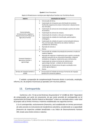 Quadro 3. Itens financiáveis
Apoio à infraestrutura e serviços para Agricultura Familiar nos Territórios Rurais
É vedada a proposição de complementação financeira direta à conclusão, ampliação,
reforma, etc. de projetos inconclusos já apoiados com recursos públicos.
13. Contrapartida
Conforme o Art. 72 da Lei de Diretrizes Orçamentária5
nº 13.080 de 2015 “dependerá
da comprovação, por parte do convenente, de que existe previsão de contrapartida na lei
orçamentária do Estado, Distrito Federal ou Município” e deve ser calculada sobre o valor total
do projeto sob os limites mínimos e máximos estabelecidos nos seguintes termos:
§ 1o A contrapartida, exclusivamente financeira, será estabelecida em termos percentuais
do valor previsto no instrumento de transferência voluntária, considerando-se a capacidade
financeira da respectiva unidade beneficiada e seu Índice de Desenvolvimento Humano
IDH, tendo como limite mínimo e máximo:
5 Lei de Diretrizes Orçamentária nº 13.080 de 02 de Janeiro de 2015disponível em: http://www.planalto.gov.br/ccivil_03/_Ato2015-
2018/2015/Lei/L13080.htm
OBJETO DESCRIÇÃO DO OBJETO
Comercialização,
Armazenamento, Logística e
Abastecimento de Produtos da
Agricultura Familiar
 Estruturação de feiras;
 Implantação de entrepostos para distribuição de produtos
facilitando programas de compra institucional e abastecimento
dos mercados;
 Implantação de centrais de comercialização e pontos de vendas
de produtos;
 Implantação de centrais de compras;
 Implantação de armazéns e silos para armazenagem;
 Implantação de unidades de classificação, padronização e
embalagens;
 Implantação de unidades de apoio à comercialização (câmaras
frias, de maturação, laboratórios de análises relativas à
qualidade dos alimentos);
 Aquisição de veículos e
 Outros
Fomento Produtivo à
Agricultura Familiar e
agroecologia
 Estruturação de unidades de produção de sementes e mudas de
espécies vegetais;
 Aquisição de máquinas e implementos para suporte a produção
agrícola e pecuária de uso comunitário (exemplos: máquinas
ensiladeiras, forrageiras, implementos para resfriamento);
 Implantação de núcleos territoriais de referência em
agroecologia Exemplo - unidades de demonstração;
 Implantação de infraestruturas de apoio a produção como
estufas agroecológicas e
 Outros
Serviços de Inspeção Sanitária e
SUASA
 Estruturação de Unidades de Serviços Territoriais de Inspeção
Sanitária em consórcios públicos
 