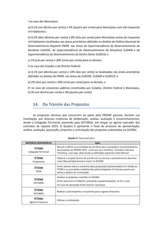 I no caso dos Municípios:
a) 0,1% (um décimo por cento) e 4% (quatro por cento) para Municípios com até cinquenta
mil habitantes;
b) 0,2% (dois décimos por cento) e 8% (oito por cento) para Municípios acima de cinquenta
mil habitantes localizados nas áreas prioritárias definidas no âmbito da Política Nacional de
Desenvolvimento Regional PNDR, nas áreas da Superintendência do Desenvolvimento do
Nordeste SUDENE, da Superintendência do Desenvolvimento da Amazônia SUDAM e da
Superintendência do Desenvolvimento do Centro Oeste SUDECO; e
c) 1% (um por cento) e 20% (vinte por cento) para os demais;
II no caso dos Estados e do Distrito Federal:
a) 0,1% (um décimo por cento) e 10% (dez por cento) se localizados nas áreas prioritárias
definidas no âmbito da PNDR, nas áreas da SUDENE, SUDAM e SUDECO; e
b) 2% (dois por cento) e 20% (vinte por cento) para os demais; e
III no caso de consórcios públicos constituídos por Estados, Distrito Federal e Municípios,
0,1% (um décimo por cento) e 4% (quatro por cento).
14. Do Trâmite das Propostas
As propostas técnicas que concorrem ao apoio pelo PROINF passam, durante sua
tramitação, por diversas instâncias de deliberação, análise, avaliação e encaminhamentos,
desde o Colegiado Territorial, passando pela SDT/MDA, até chegar ao agente operador dos
contratos de repasse (CEF). O Quadro 4 apresenta o fluxo do processo de apresentação,
análise, avaliação, aprovação, empenho e contratação das propostas submetidas via SICONV.
Quadro 4. Fluxo executivo.
INSTÂNCIA RESPONSÁVEL Ação
1ª Etapa
Colegiado Territorial
Discutir e definir as prioridades do território para concepção e encaminhamento
de propostas ao PROINF 2015, junto aos seus membros, Comitês e Câmaras
Temáticas, caso haja, observando as definições expressas neste Manual.
2ª Etapa
Proponente
Elaborar o projeto técnico de acordo com as normas e procedimentos descritos
neste Manual Operacional e inserir no SICONV.
3ª Etapa
DFDA
Emitir parecer sobre a coerência da(s) proposta(s) apresentada(s) em relação ao
PTDRS e as prioridades estabelecidas pelos Colegiados Territoriais quanto aos
temas e objetos de contratação.
4ª Etapa
SDT/MDA
Analisar as propostas inseridas no SICONV
Emitir pareceres no SINCOV, solicitando complementações, se for o caso
Em caso de aprovação emitir parecer conclusivo
5ª Etapa
SDT/MDA
Realizar o pré-empenho e encaminha para o agente financeiro
6ª Etapa
Agente Financeiro
Efetivar a contratação
 