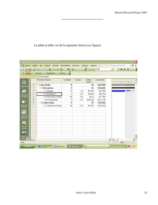 Manual Microsoft Project 2003
La tabla se debe ver de la siguiente forma (ver figura):
Autor: Carlos Bello 25
 