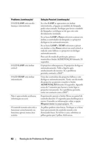 Problema (continuação)         Solução Possível (continuação)
O LED LAMP está cor-de-        Se a luz LAMP se apresentar em âmbar
laranja e intermitente         intermitente, a ligação ao módulo de lâmpada
                               pode estar cortada. Verifique por favor o módulo
                               de lâmpada e certifique-se de que este está
                               devidamente instalado.
                               Se as luzes LAMP e Power estiverem a piscar em
                               âmbar, o controlador da lâmpada e o projector
                               desligar-se-ão automaticamente.
                               Se as luzes LAMP e TEMP estiverem a piscar
                               em âmbar e a luz Power estiver em azul estável, a
                               roda de cores falhou e o projector irá desligar
                               automaticamente.
                               Para sair do modo de protecção, prima e
                               mantenha o botão ALIMENTAÇÃO durante 10
                               segundos.
O LED LAMP está âmbar          O projector sobreaqueceu. O projector desliga-se
estável                        automaticamente. Volte a ligá-lo após
                               arrefecimento do mesmo. Se o problema
                               persistir, contacte a Dell™.
O LED TEMP está âmbar          Uma das ventoinhas do projector falhou e este
intermitente                   desliga-se automaticamente. Tente sair do modo
                               do projector ao premir e manter o botão
                               ALIMENTAÇÃO durante 10 segundos. Aguarde
                               cerca de 5 minutos por favour e tente ligar o
                               projector novamente. Se o problema persistir,
                               entre em contacto com a Dell™.
Não é apresentada nenhuma      Experimente premir o botão Menu no painel de
informação no ecrã             controlo durante 15 segundos para desbloquear o
                               menu. Consulte as informações sobre a opção
                               Bloquear menu na páginapágina 45.
O controlo remoto não está a   As pilhas podem estar fracas. Verifique se o feixe
funcionar correctamente ou     laser proveniente do controlo remoto está
funciona apenas numa área      demasiado fraco. Se tal for o caso, substitua as
restrita                       pilhas gastas por 2 pilhas AAA novas.




82       Resolução de Problemas do Projector
 