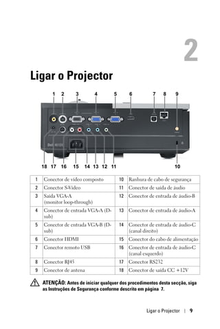 2
Ligar o Projector
         1   2       3        4       5        6          7     8    9




     18 17 16      15    14 13 12 11                                 10

 1   Conector de vídeo composto           10   Ranhura de cabo de segurança
 2   Conector S-Vídeo                     11   Conector de saída de áudio
 3   Saída VGA-A                          12   Conector de entrada de áudio-B
     (monitor loop-through)
 4   Conector de entrada VGA-A (D-        13   Conector de entrada de áudio-A
     sub)
 5   Conector de entrada VGA-B (D-        14   Conector de entrada de áudio-C
     sub)                                      (canal direito)
 6   Conector HDMI                        15   Conector do cabo de alimentação
 7   Conector remoto USB                  16   Conector de entrada de áudio-C
                                               (canal esquerdo)
 8   Conector RJ45                        17   Conector RS232
 9   Conector de antena                   18   Conector de saída CC +12V

     ATENÇÃO: Antes de iniciar qualquer dos procedimentos desta secção, siga
     as Instruções de Segurança conforme descrito em página 7.



                                                       Ligar o Projector    9
 