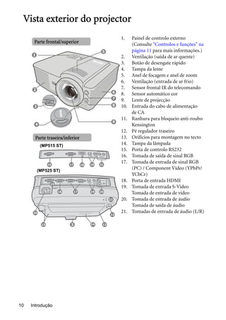 Introdução10
Vista exterior do projector
1. Painel de controlo externo
(Consulte "Controlos e funções" na
página 11 para mais informações.)
2. Ventilação (saída de ar quente)
3. Botão de desengate rápido
4. Tampa da lente
5. Anel de focagem e anel de zoom
6. Ventilação (entrada de ar frio)
7. Sensor frontal IR do telecomando
8. Sensor automático cor
9. Lente de projecção
10. Entrada do cabo de alimentação
de CA
11. Ranhura para bloqueio anti-roubo
Kensington
12. Pé regulador traseiro
13. Orifícios para montagem no tecto
14. Tampa da lâmpada
15. Porta de controlo RS232
16. Tomada de saída de sinal RGB
17. Tomada de entrada de sinal RGB
(PC) / Component Vídeo (YPbPr/
YCbCr)
18. Porta de entrada HDMI
19. Tomada de entrada S-Video
Tomada de entrada de vídeo
20. Tomada de entrada de áudio
Tomada de saída de áudio
21. Tomadas de entrada de áudio (L/R)
PUSH
4
1
5
7
9
Parte frontal/superior
3
6
2
8
15
13
10
12
Parte traseira/inferior
3
15 17
1716
19
19
21
20
14 13
11
(MP515 ST)
(MP525 ST)
18
 
