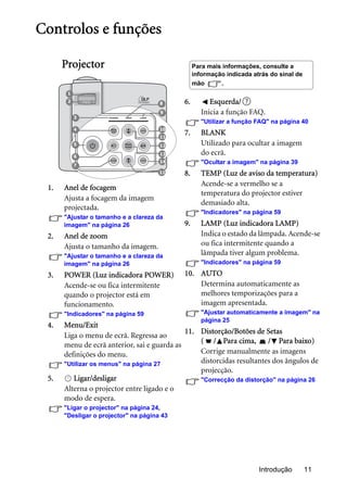 Introdução 11
Controlos e funções
Projector
1. Anel de focagem
Ajusta a focagem da imagem
projectada.
"Ajustar o tamanho e a clareza da
imagem" na página 26
2. Anel de zoom
Ajusta o tamanho da imagem.
"Ajustar o tamanho e a clareza da
imagem" na página 26
3. POWER (Luz indicadora POWER)
Acende-se ou fica intermitente
quando o projector está em
funcionamento.
"Indicadores" na página 59
4. Menu/Exit
Liga o menu de ecrã. Regressa ao
menu de ecrã anterior, sai e guarda as
definições do menu.
"Utilizar os menus" na página 27
5. Ligar/desligar
Alterna o projector entre ligado e o
modo de espera.
"Ligar o projector" na página 24,
"Desligar o projector" na página 43
6. Esquerda/
Inicia a função FAQ.
"Utilizar a função FAQ" na página 40
7. BLANK
Utilizado para ocultar a imagem
do ecrã.
"Ocultar a imagem" na página 39
8. TEMP (Luz de aviso da temperatura)
Acende-se a vermelho se a
temperatura do projector estiver
demasiado alta.
"Indicadores" na página 59
9. LAMP (Luz indicadora LAMP)
Indica o estado da lâmpada. Acende-se
ou fica intermitente quando a
lâmpada tiver algum problema.
"Indicadores" na página 59
10. AUTO
Determina automaticamente as
melhores temporizações para a
imagem apresentada.
"Ajustar automaticamente a imagem" na
página 25
11. Distorção/Botões de Setas
( / Para cima, / Para baixo)
Corrige manualmente as imagens
distorcidas resultantes dos ângulos de
projecção.
"Correcção da distorção" na página 26
2
1
5
11
10
12
14
13
6
9
8
3
4
7
11
II
Para mais informações, consulte a
informação indicada atrás do sinal de
mão .
 