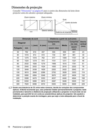 Posicionar o projector18
Dimensões da projecção
Consulte "Dimensões" na página 63 para o centro das dimensões da lente deste
projector antes de calcular a posição adequada.
Existe uma tolerância de 3% entre estes números, devido às variações dos componentes
ópticos. A BenQ recomenda que, caso pretenda instalar permanentemente o projector, teste
previamente o tamanho e distância de projecção utilizando o projector no local onde vai ser
instalado, para permitir ter em conta as características ópticas do projector. Isto ajudará a
determinar a posição exacta de montagem, para que seja a mais adequada para o local de
instalação.
Dimensão do ecrã Distância a partir do ecrã (mm)
Desvio
vertical
(mm)
Diagonal
L (mm) A (mm)
Comprimento
mín
Média
Comprime
nto máx
Polegada mm (zoom máx)
(zoom
min)
30 762 610 457 550 606 661 23
40 1016 813 610 734 807 881 30
50 1270 1016 762 917 1009 1101 38
60 1524 1219 914 1101 1211 1321 46
80 2032 1626 1219 1468 1615 1761 61
100 2540 2032 1524 1835 2018 2202 76
120 3048 2438 1829 2202 2422 2642 91
150 3810 3048 2286 2752 3028 3303 114
200 5080 4064 3048 3670 4037 4404 152
220 5588 4470 3353 4037 4440 4844 168
250 6350 5080 3810 4587 5046 5505 191
300 7620 6096 4572 5505 6055 6606 229
<H>
<W>
Zoom máximo Zoom mínimo
Distância de projecção
Centro da lente
Ecrã
Desvio vertical
 