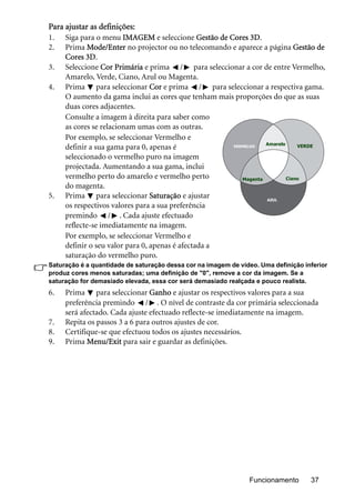 Funcionamento 37
Para ajustar as definições:
1. Siga para o menu IMAGEM e seleccione Gestão de Cores 3D.
2. Prima Mode/Enter no projector ou no telecomando e aparece a página Gestão de
Cores 3D.
3. Seleccione Cor Primária e prima / para seleccionar a cor de entre Vermelho,
Amarelo, Verde, Ciano, Azul ou Magenta.
4. Prima para seleccionar Cor e prima / para seleccionar a respectiva gama.
O aumento da gama inclui as cores que tenham mais proporções do que as suas
duas cores adjacentes.
Consulte a imagem à direita para saber como
as cores se relacionam umas com as outras.
Por exemplo, se seleccionar Vermelho e
definir a sua gama para 0, apenas é
seleccionado o vermelho puro na imagem
projectada. Aumentando a sua gama, inclui
vermelho perto do amarelo e vermelho perto
do magenta.
5. Prima para seleccionar Saturação e ajustar
os respectivos valores para a sua preferência
premindo / . Cada ajuste efectuado
reflecte-se imediatamente na imagem.
Por exemplo, se seleccionar Vermelho e
definir o seu valor para 0, apenas é afectada a
saturação do vermelho puro.
Saturação é a quantidade de saturação dessa cor na imagem de vídeo. Uma definição inferior
produz cores menos saturadas; uma definição de "0", remove a cor da imagem. Se a
saturação for demasiado elevada, essa cor será demasiado realçada e pouco realista.
6. Prima para seleccionar Ganho e ajustar os respectivos valores para a sua
preferência premindo / . O nível de contraste da cor primária seleccionada
será afectado. Cada ajuste efectuado reflecte-se imediatamente na imagem.
7. Repita os passos 3 a 6 para outros ajustes de cor.
8. Certifique-se que efectuou todos os ajustes necessários.
9. Prima Menu/Exit para sair e guardar as definições.
AZUL
VERDEAmarelo
CianoMagenta
VERMELHO
 